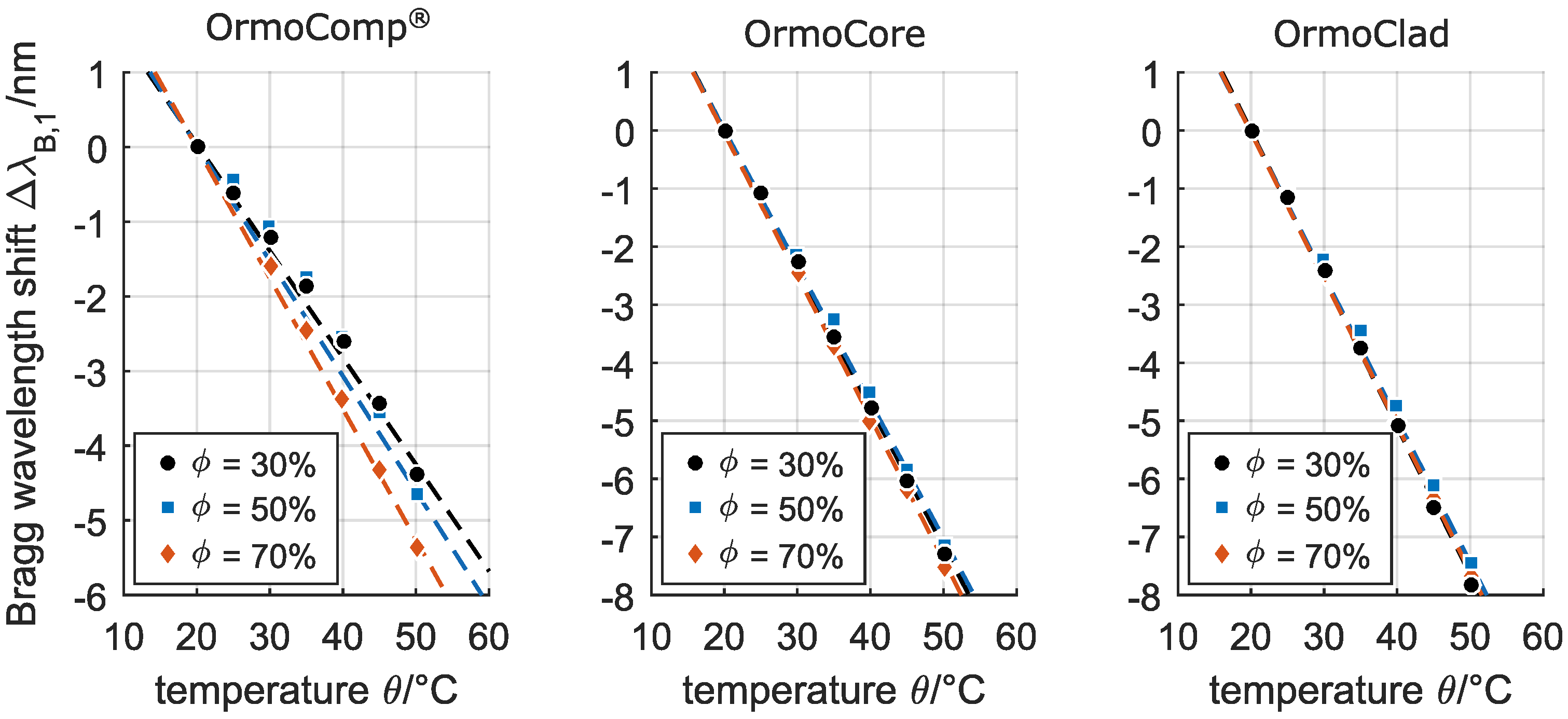 Sensors 17 02459 g005