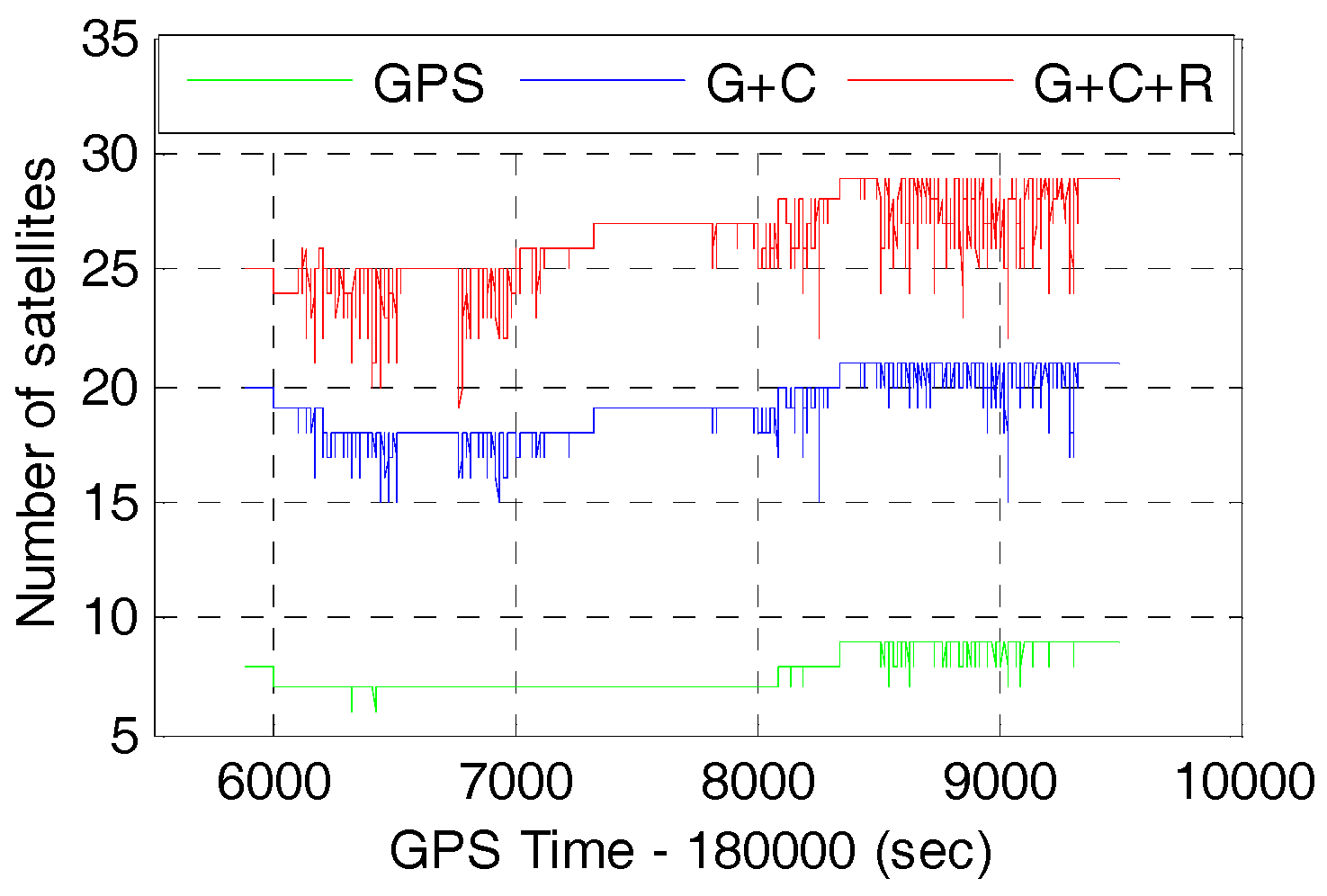 Sensors 17 02462 g004 550