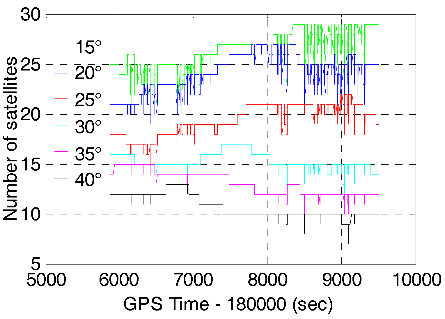 Sensors 17 02462 g006 550