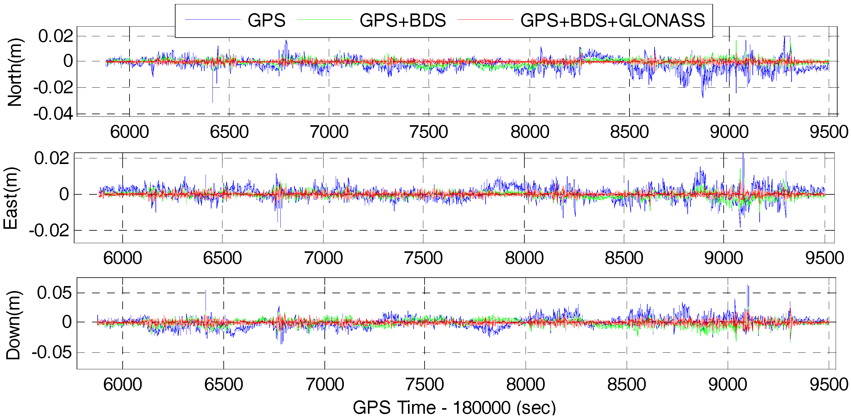 Sensors 17 02462 g010 550