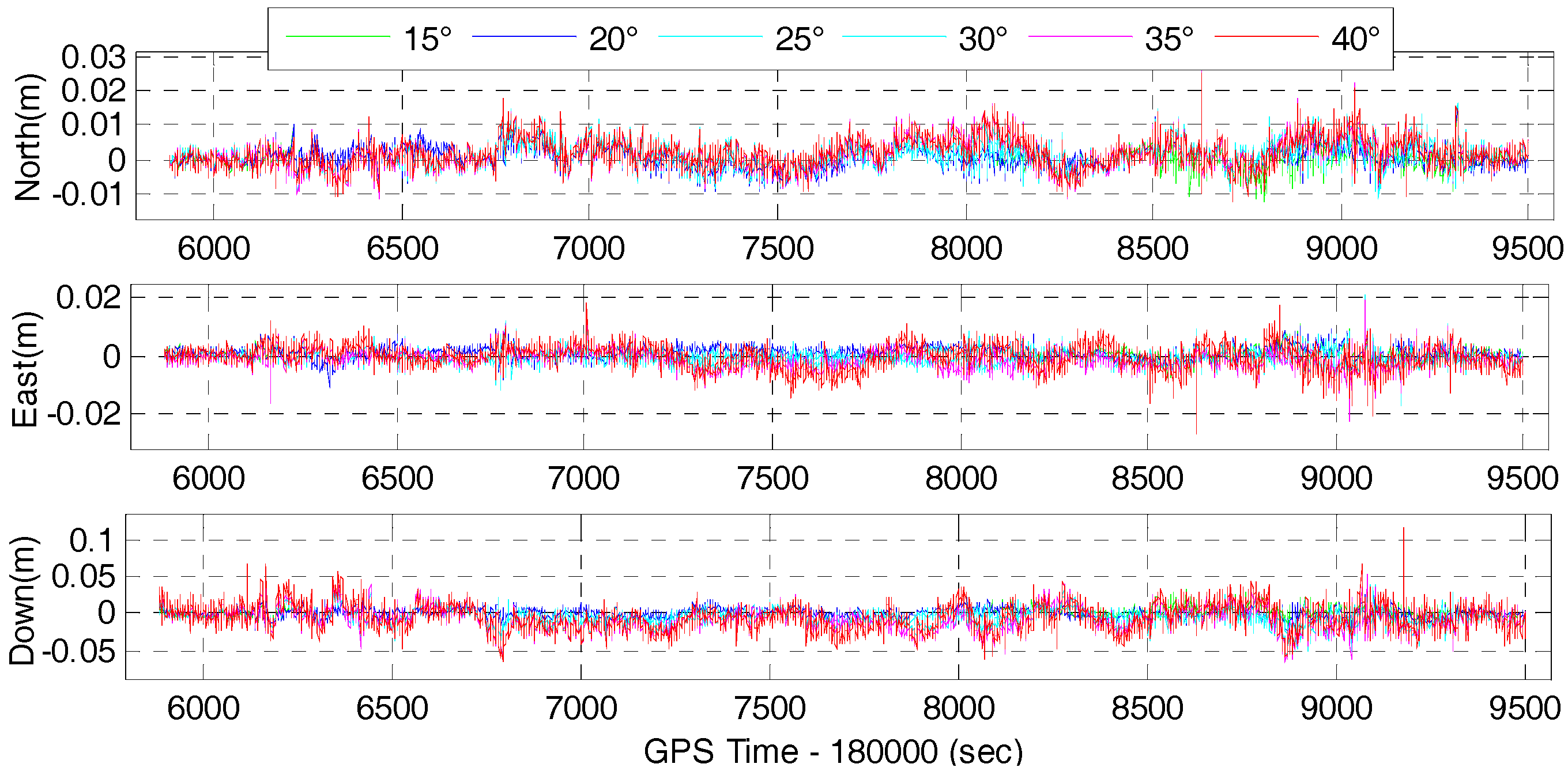 Sensors 17 02462 g011 550