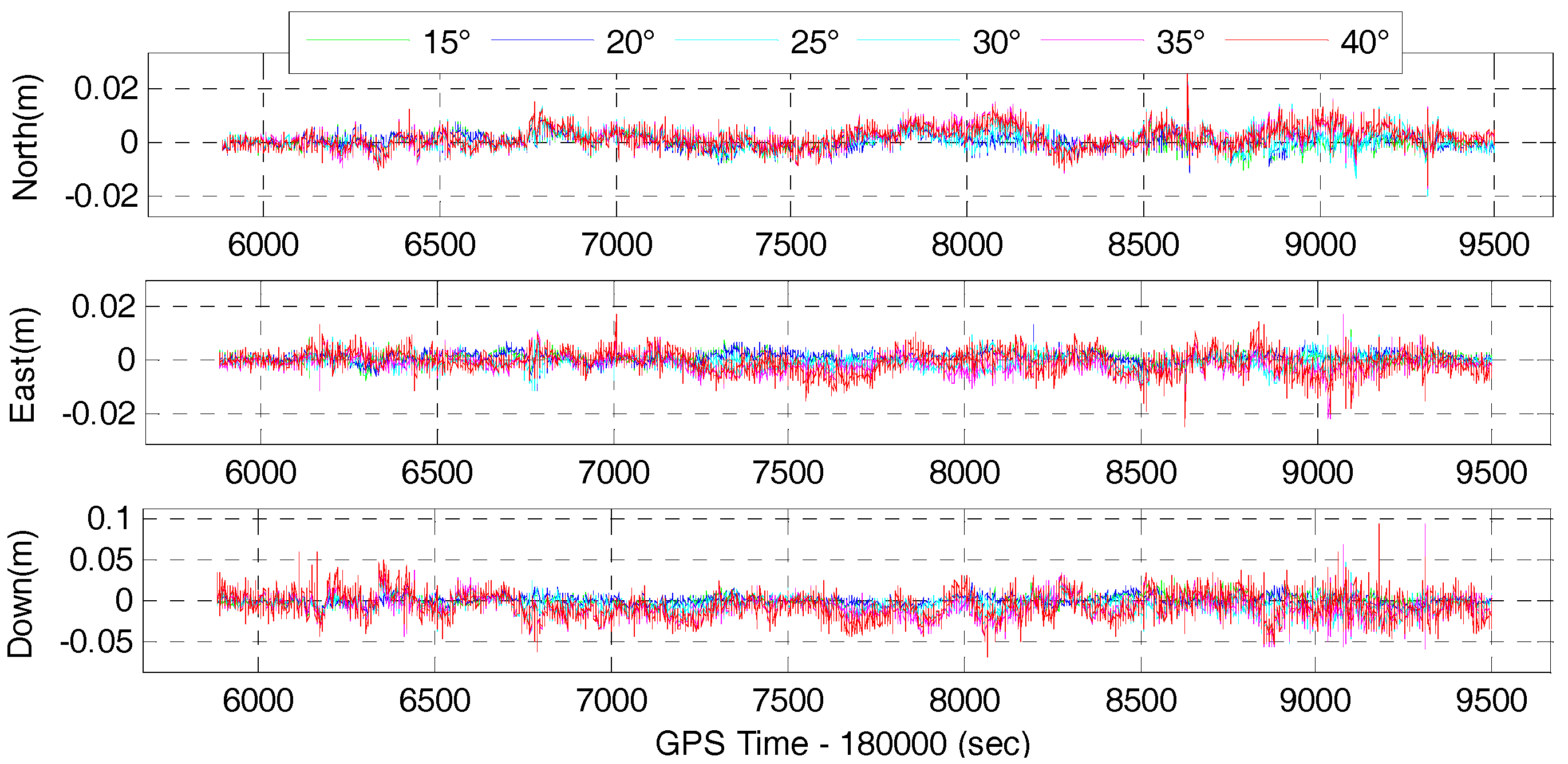 Sensors 17 02462 g012 550