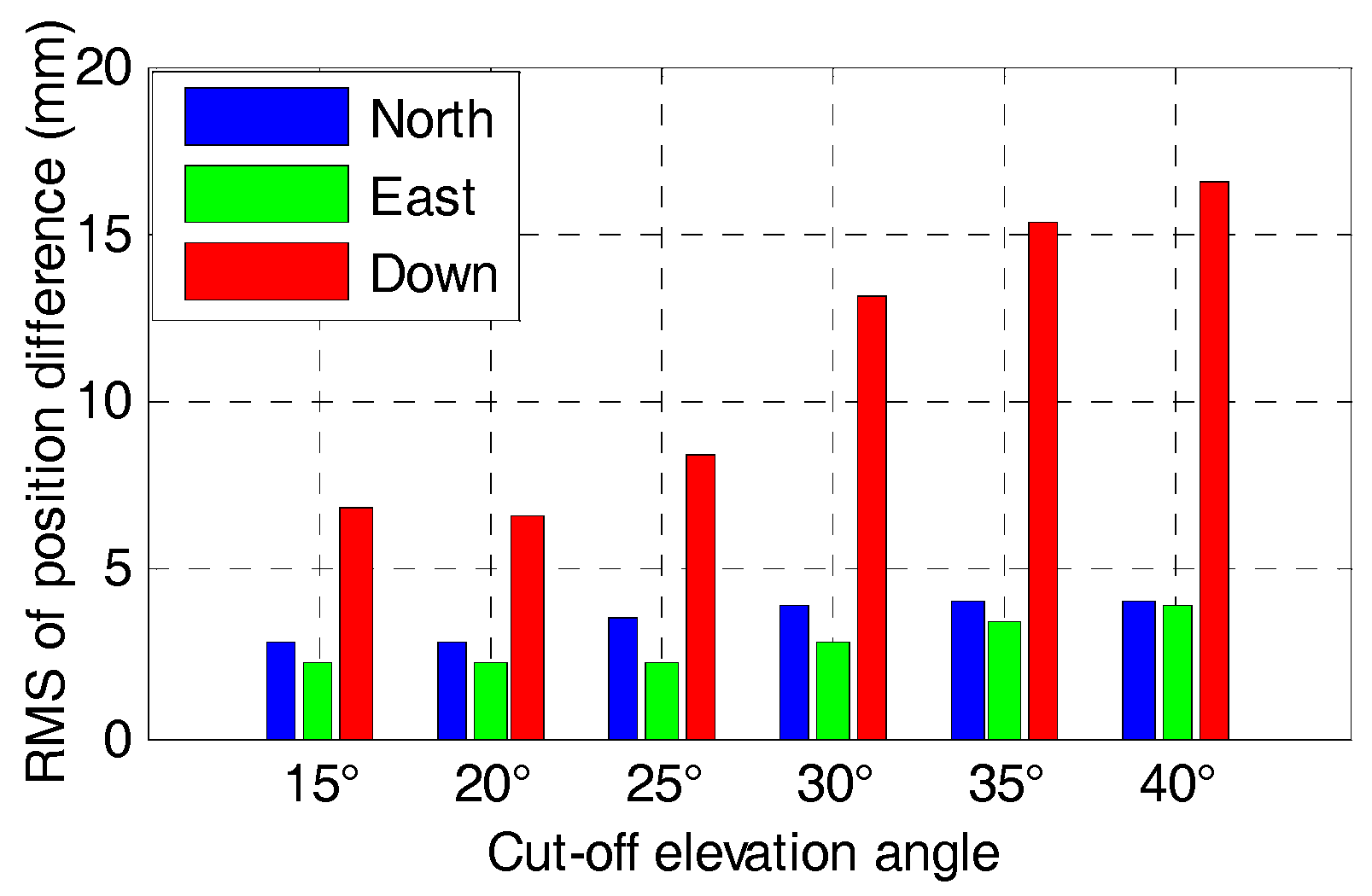 Sensors 17 02462 g014 550