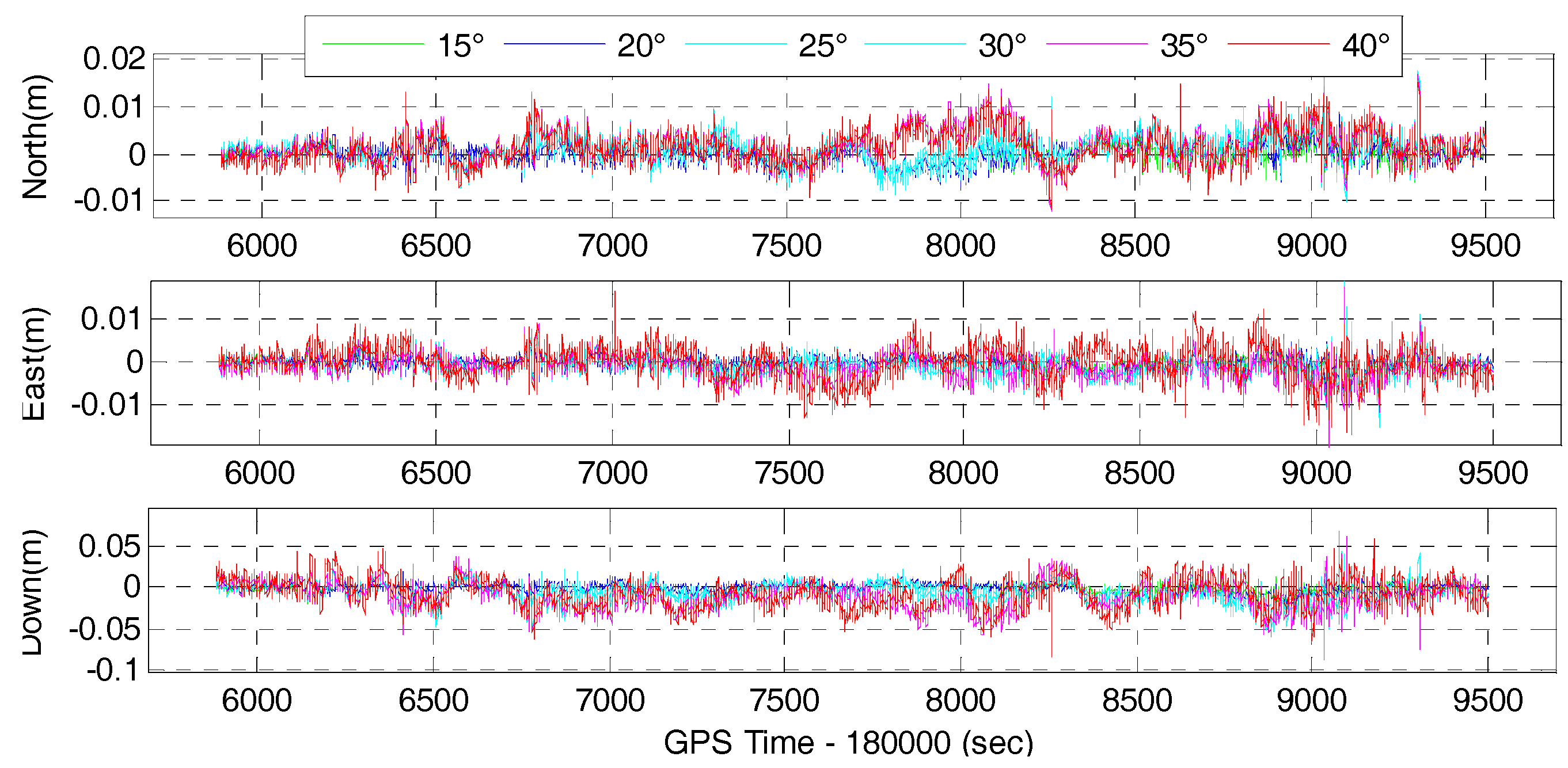 Sensors 17 02462 g015 550