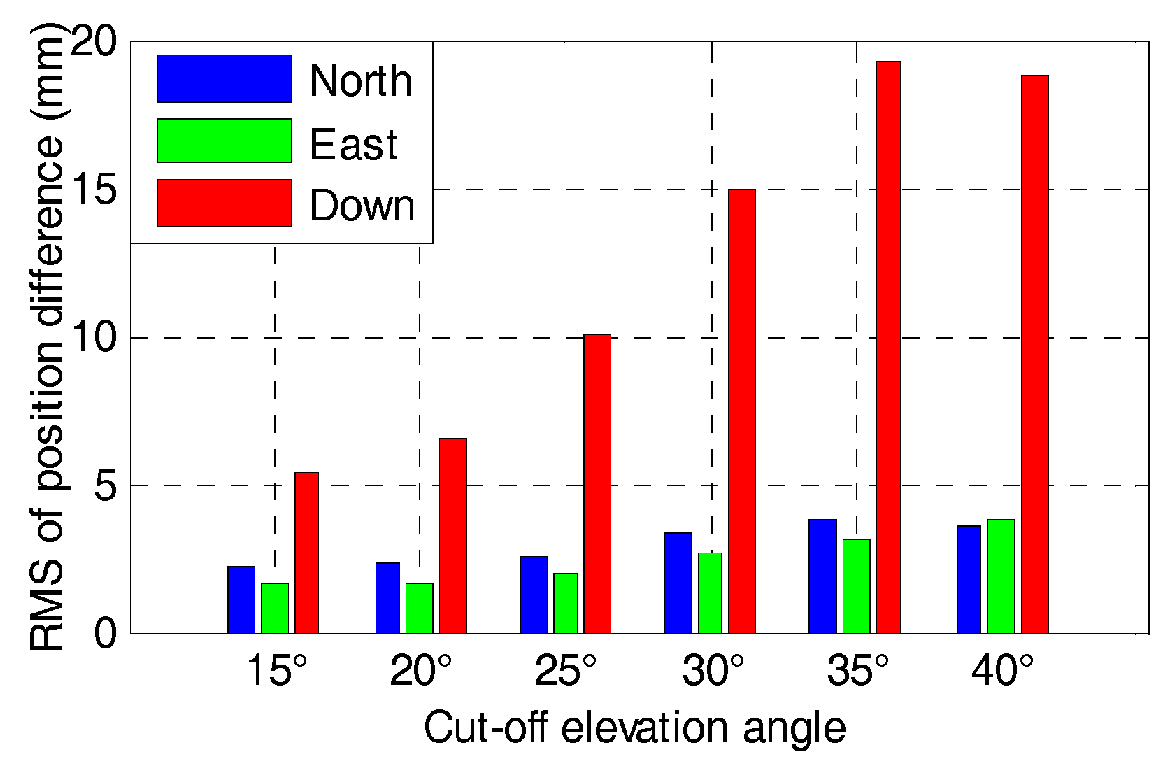 Sensors 17 02462 g017 550