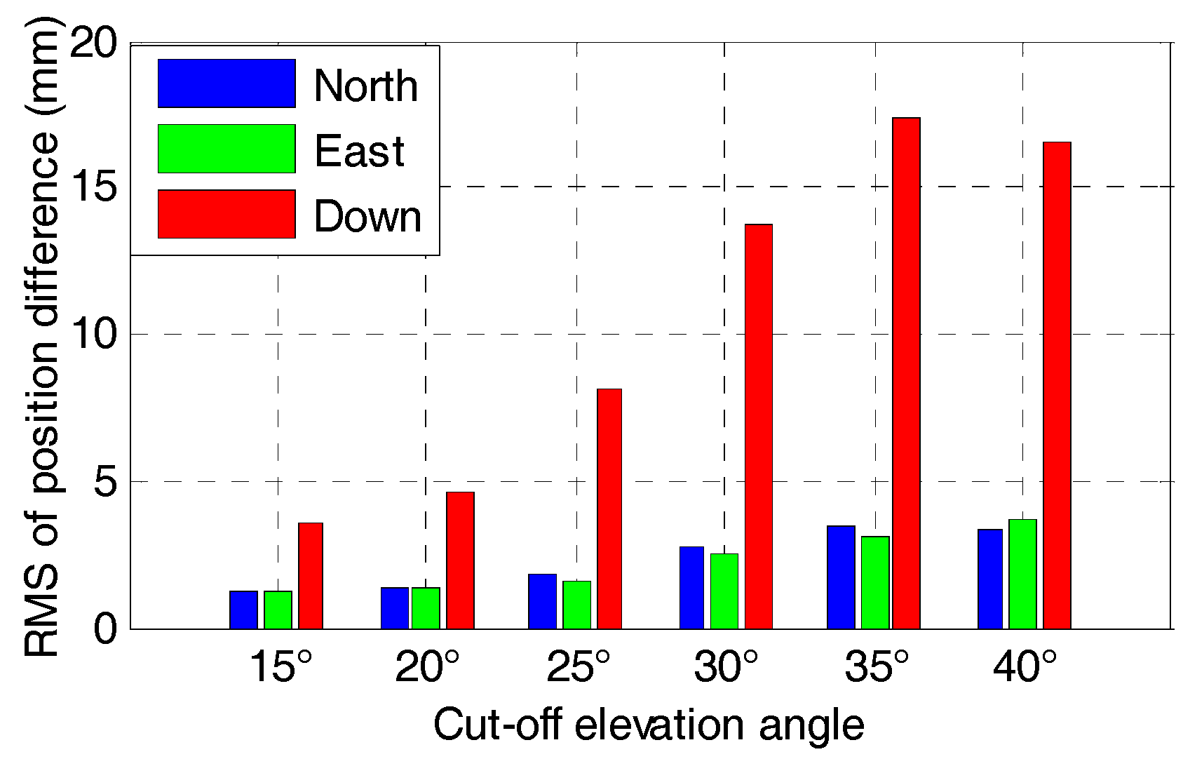 Sensors 17 02462 g018 550