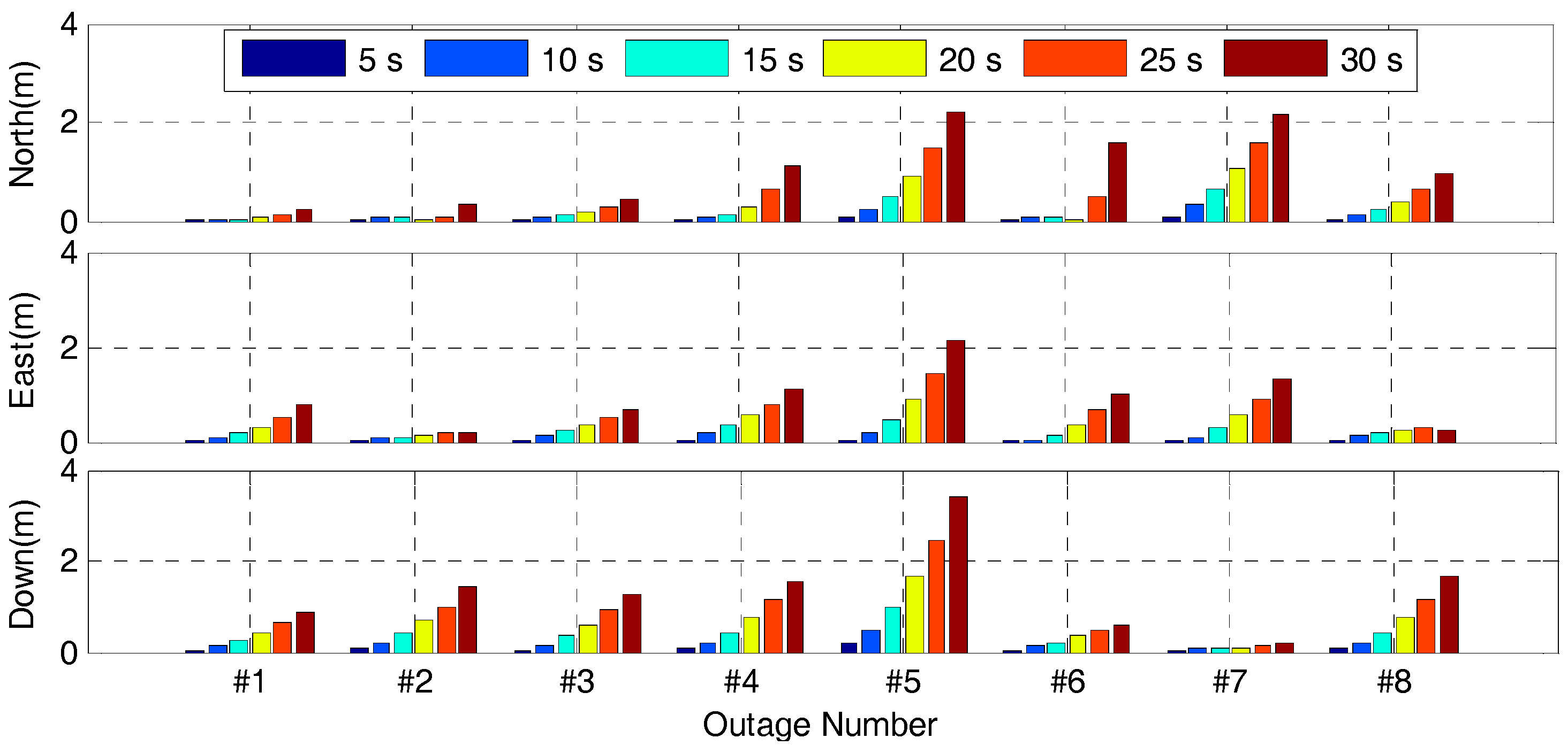 Sensors 17 02462 g019 550