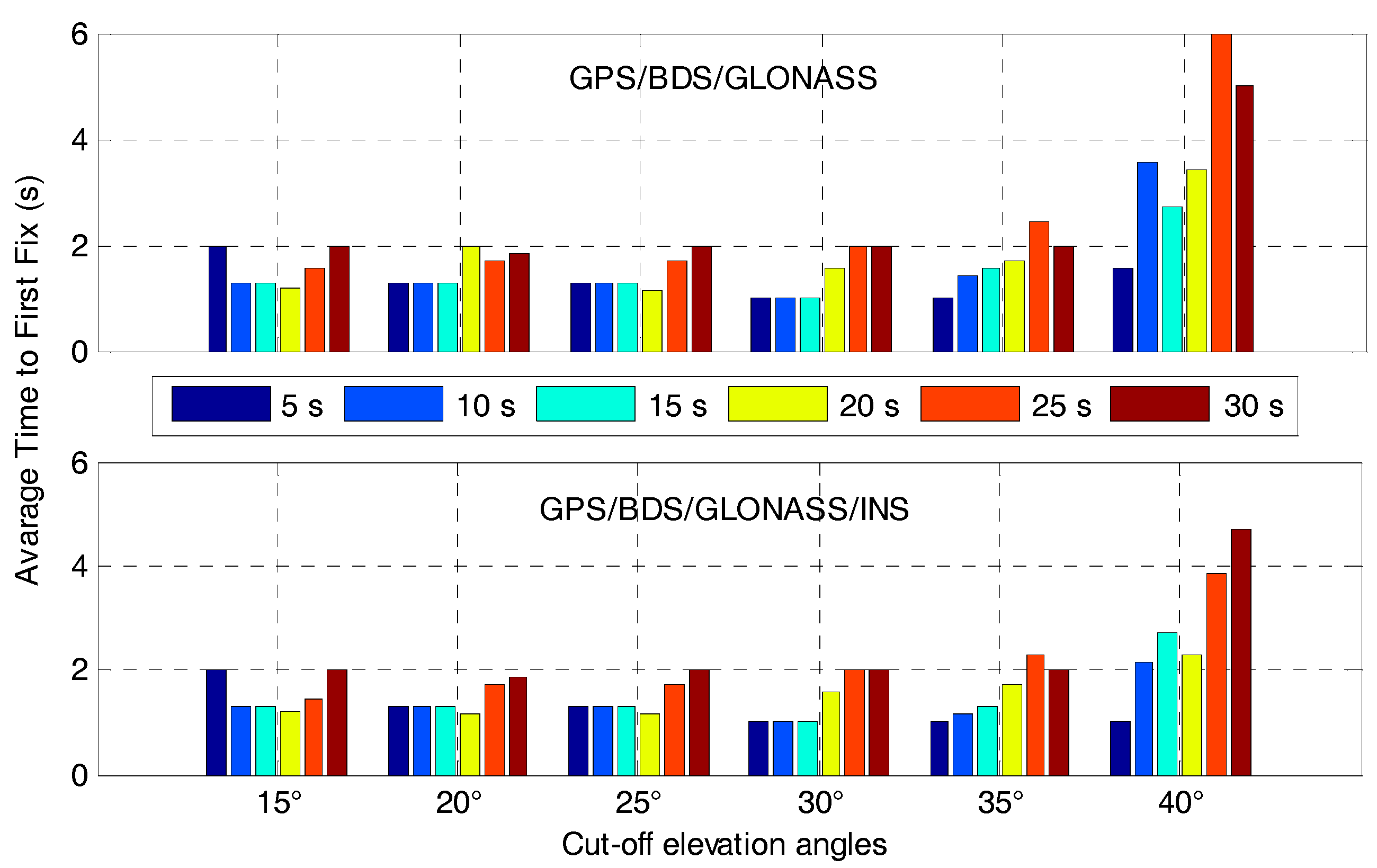 Sensors 17 02462 g020 550