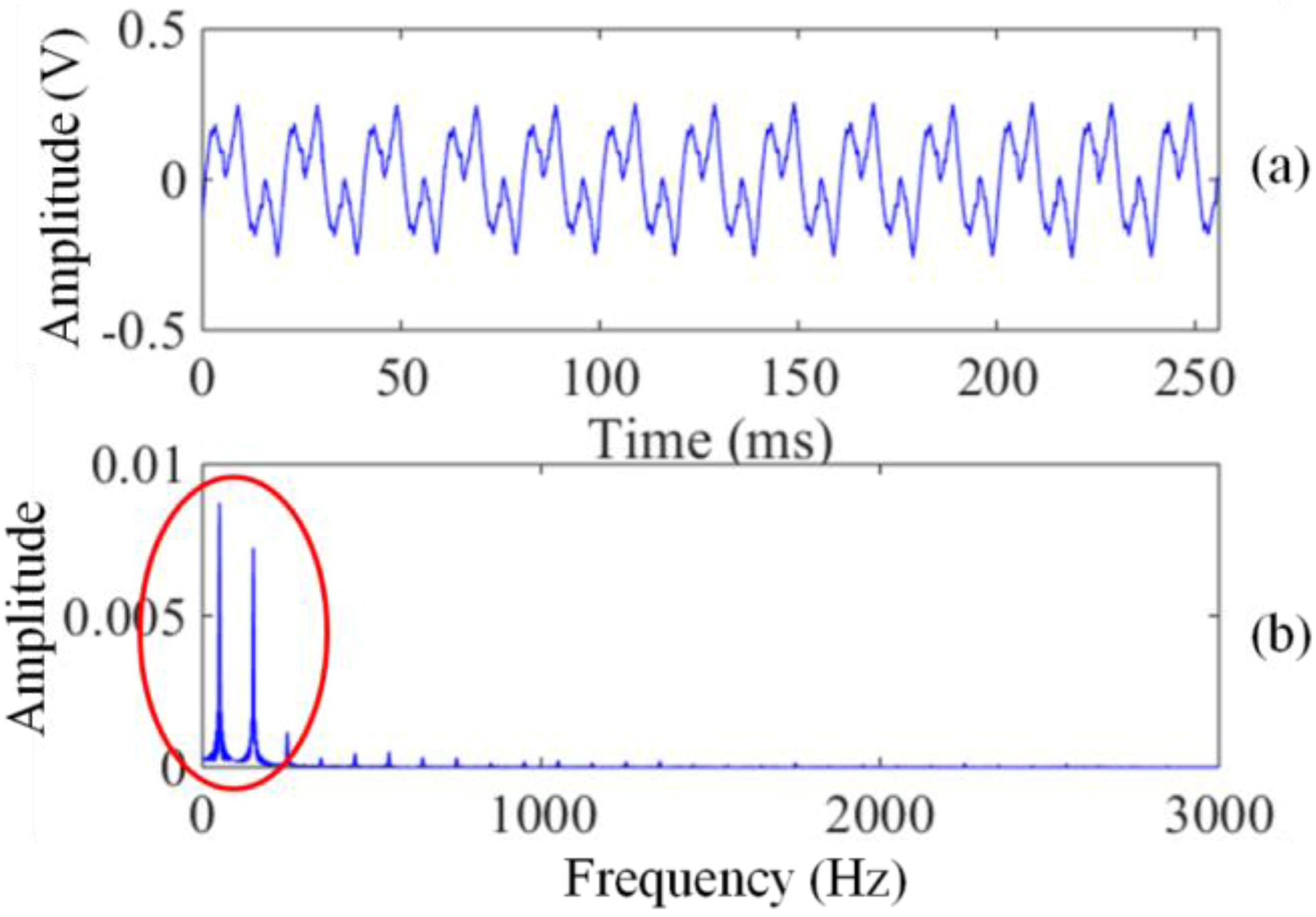 Sensors 17 02463 g002 Sensors 17 02463 g002