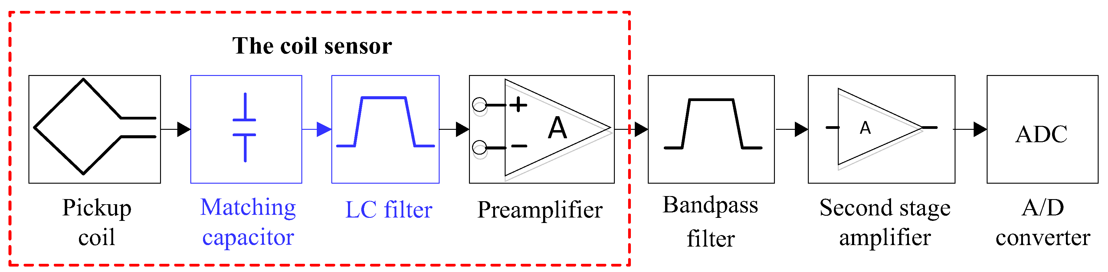 Sensors 17 02463 g004 Sensors 17 02463 g004