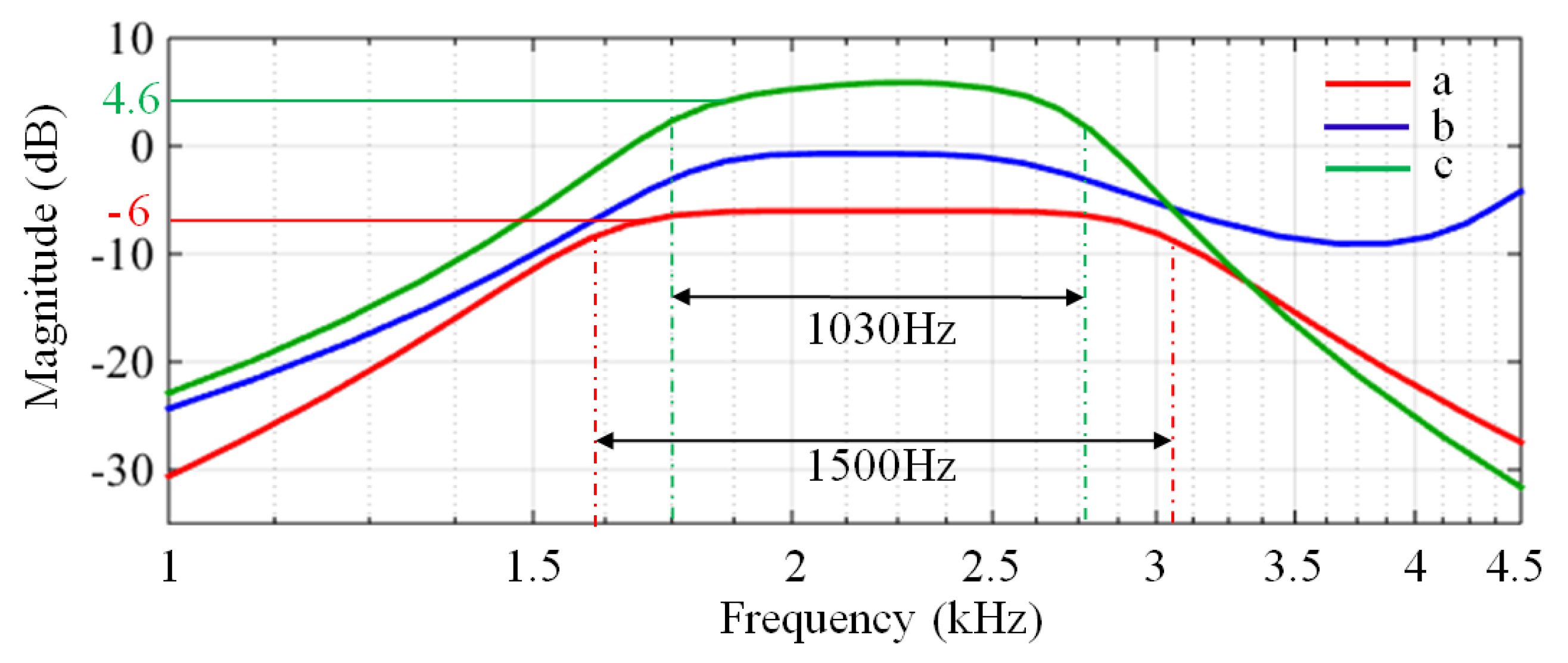 Sensors 17 02463 g006 Sensors 17 02463 g006