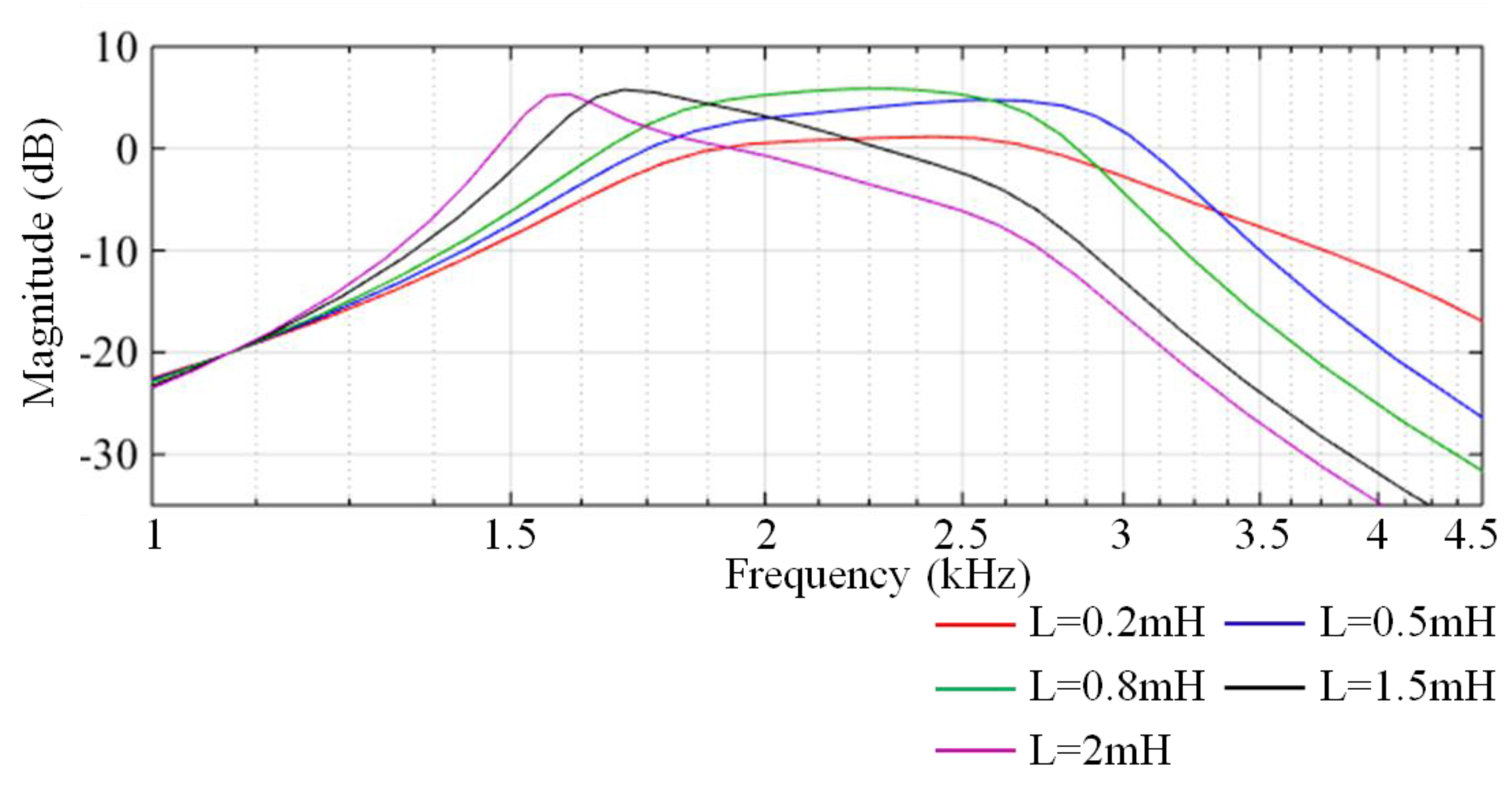 Sensors 17 02463 g008 Sensors 17 02463 g008