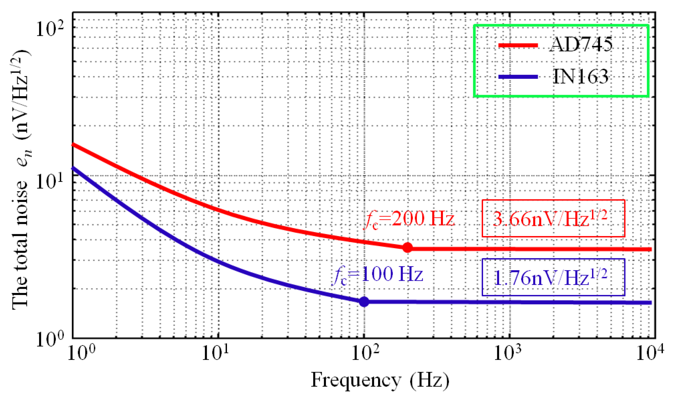 Sensors 17 02463 g011 Sensors 17 02463 g011