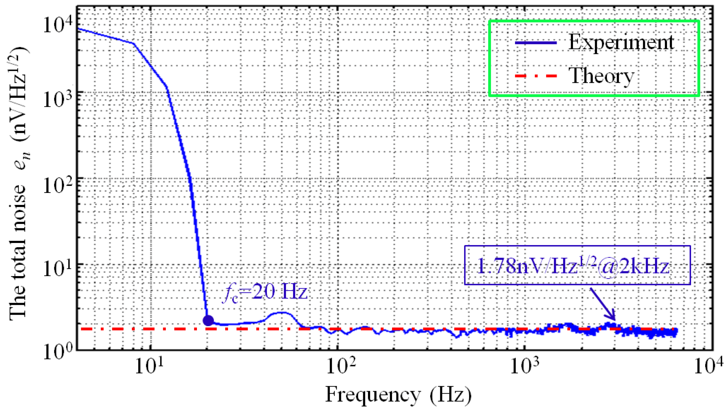 Sensors 17 02463 g012 Sensors 17 02463 g012