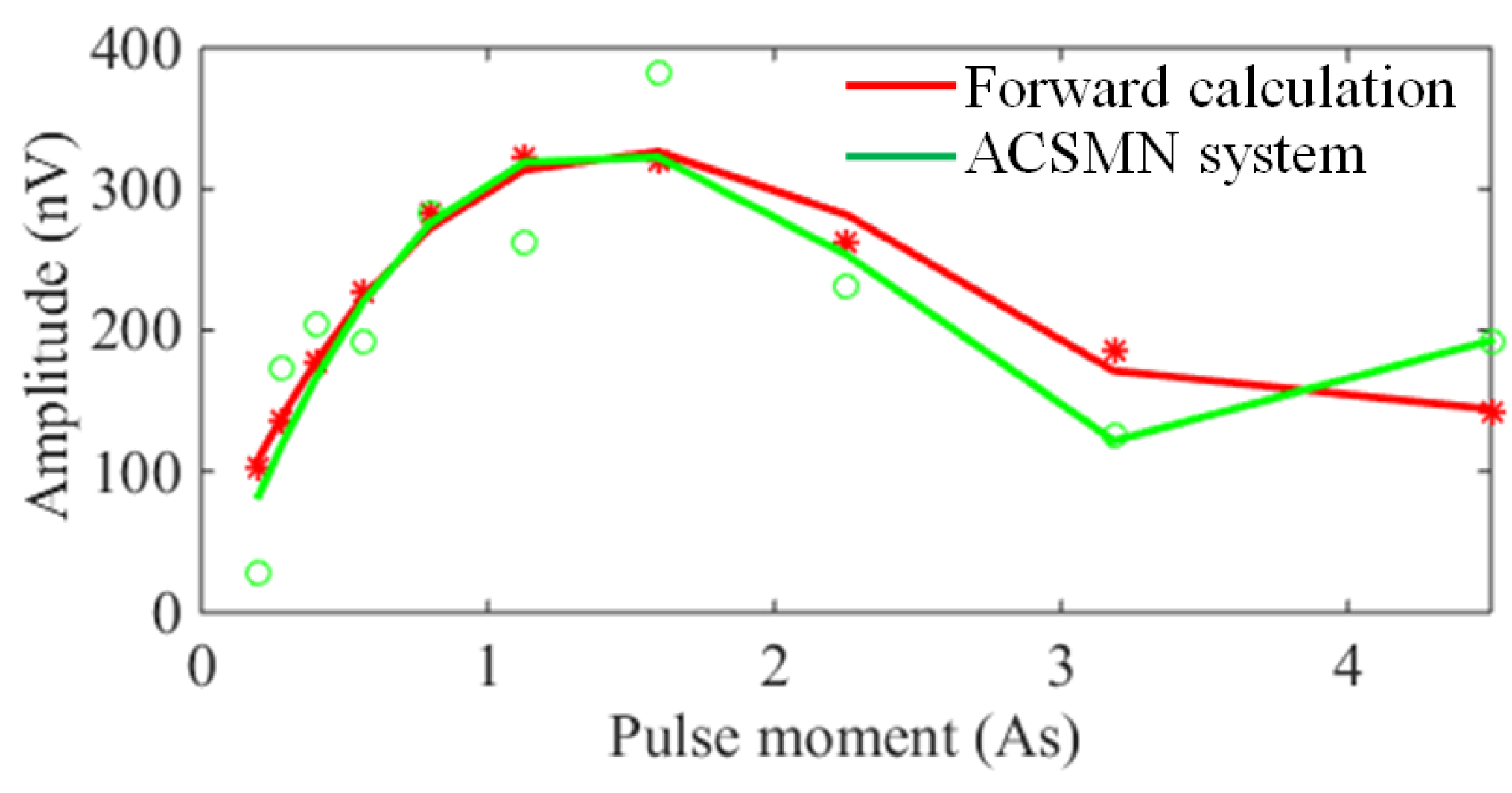 Sensors 17 02463 g017 Sensors 17 02463 g017