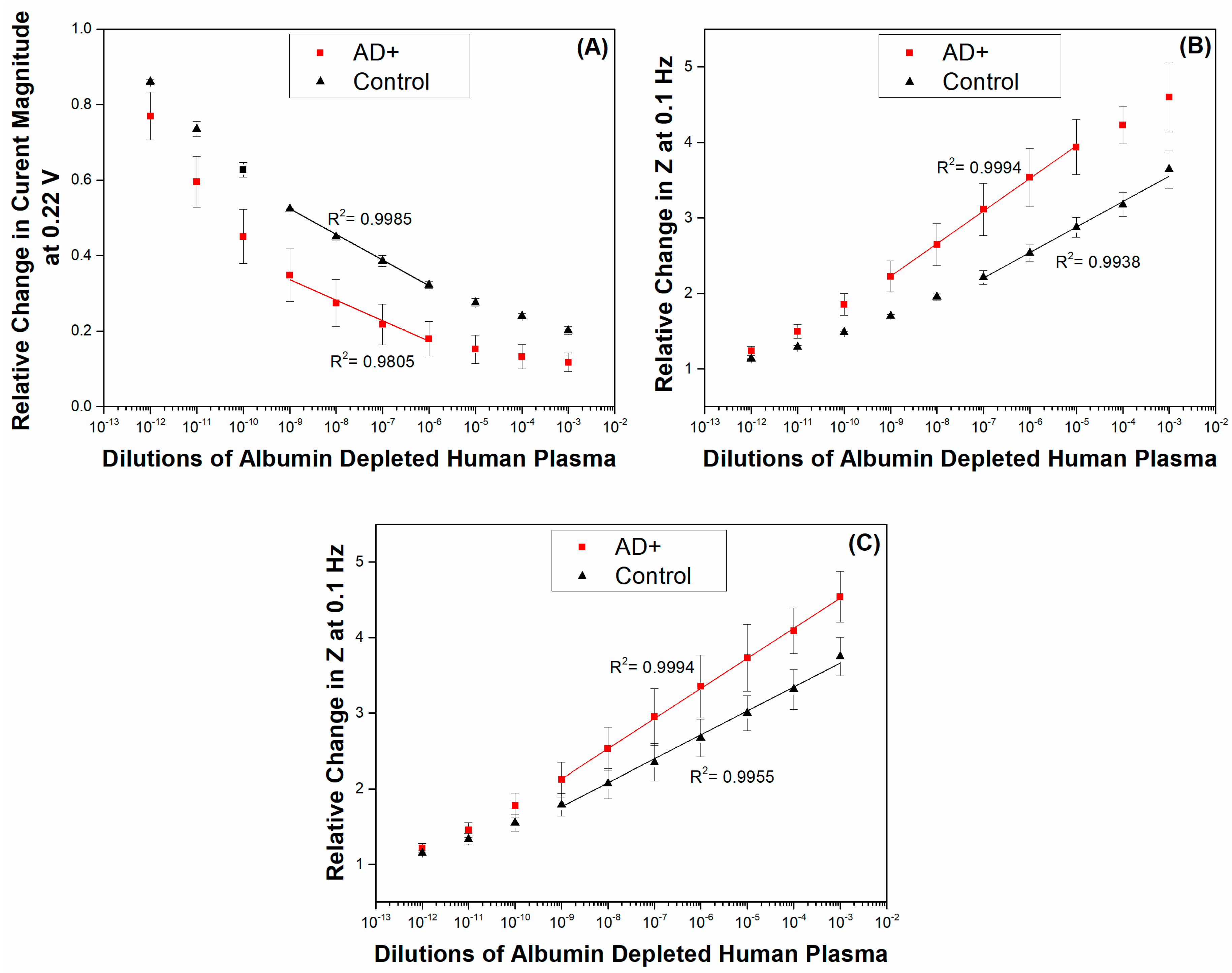 Sensors 17 02464 g005