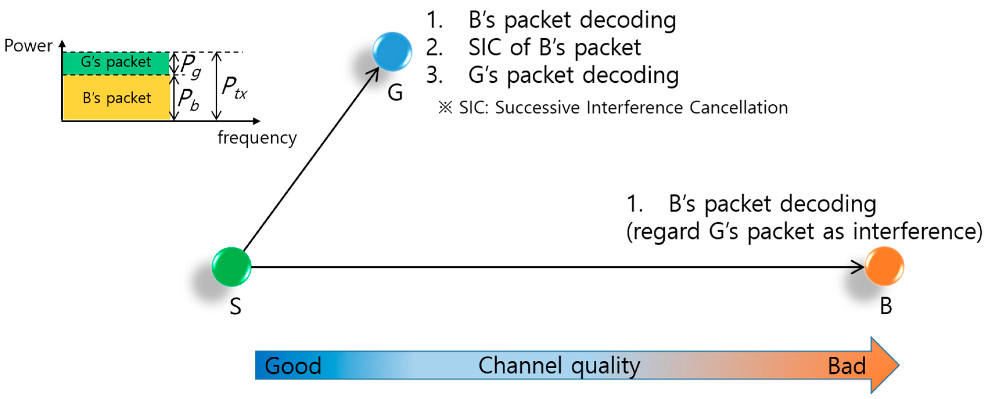 Sensors 17 02465 g005