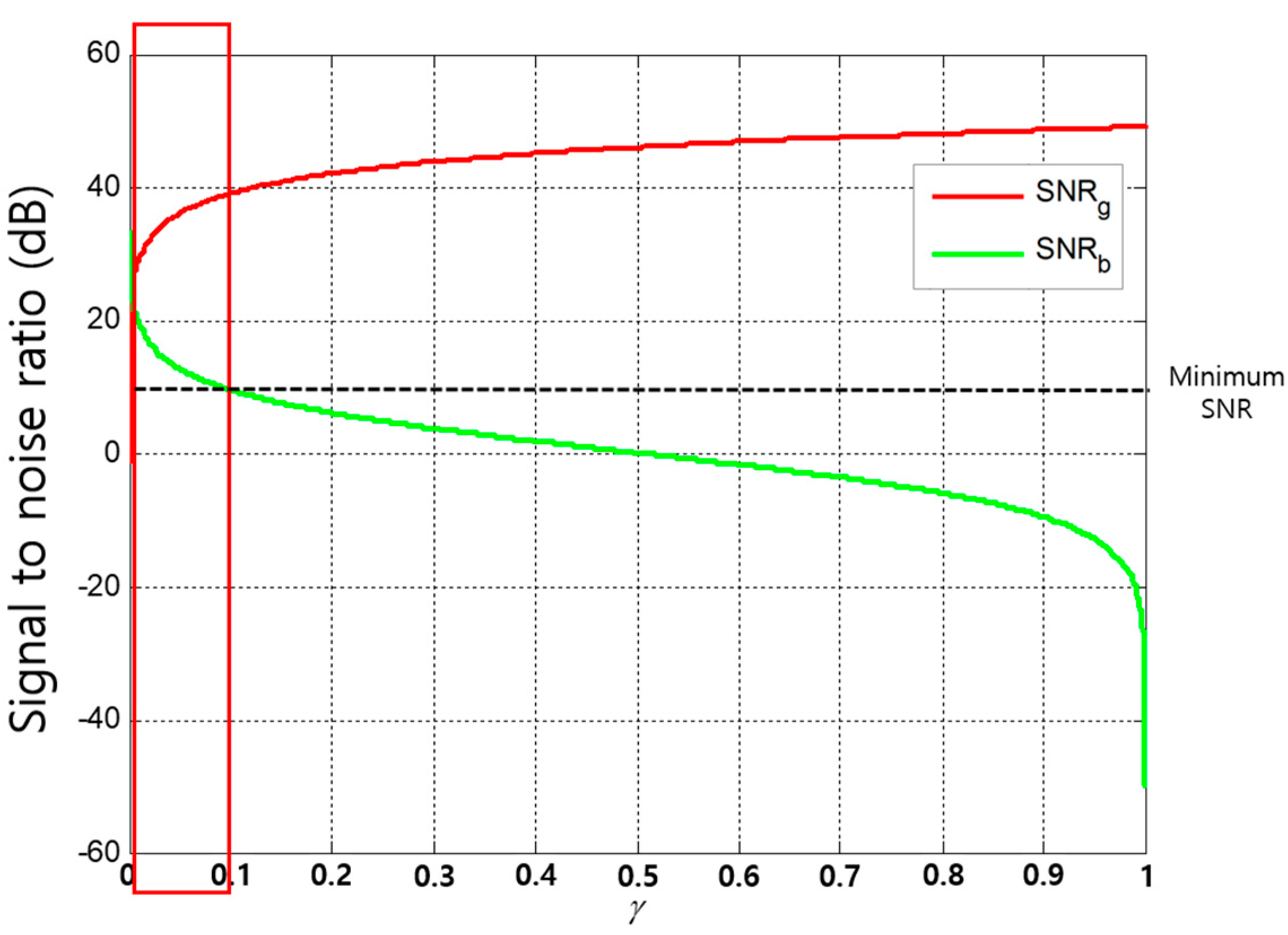 Sensors 17 02465 g011