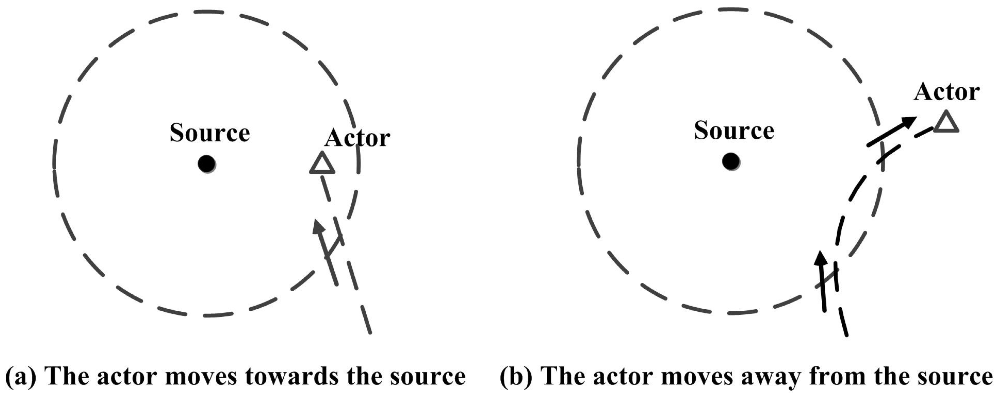 Sensors 17 02468 g002 550