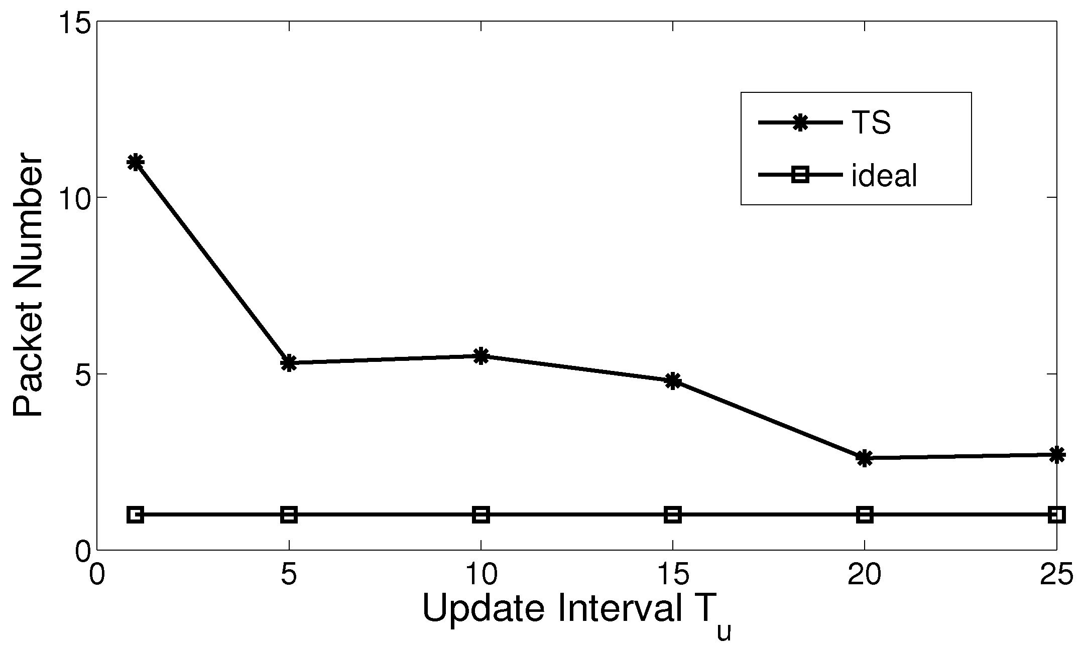 Sensors 17 02468 g003 550