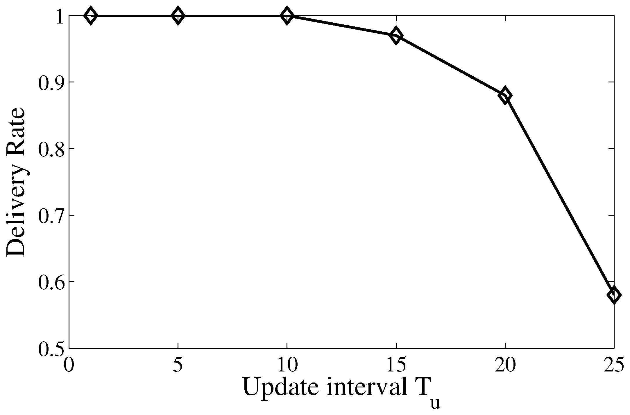 Sensors 17 02468 g006 550