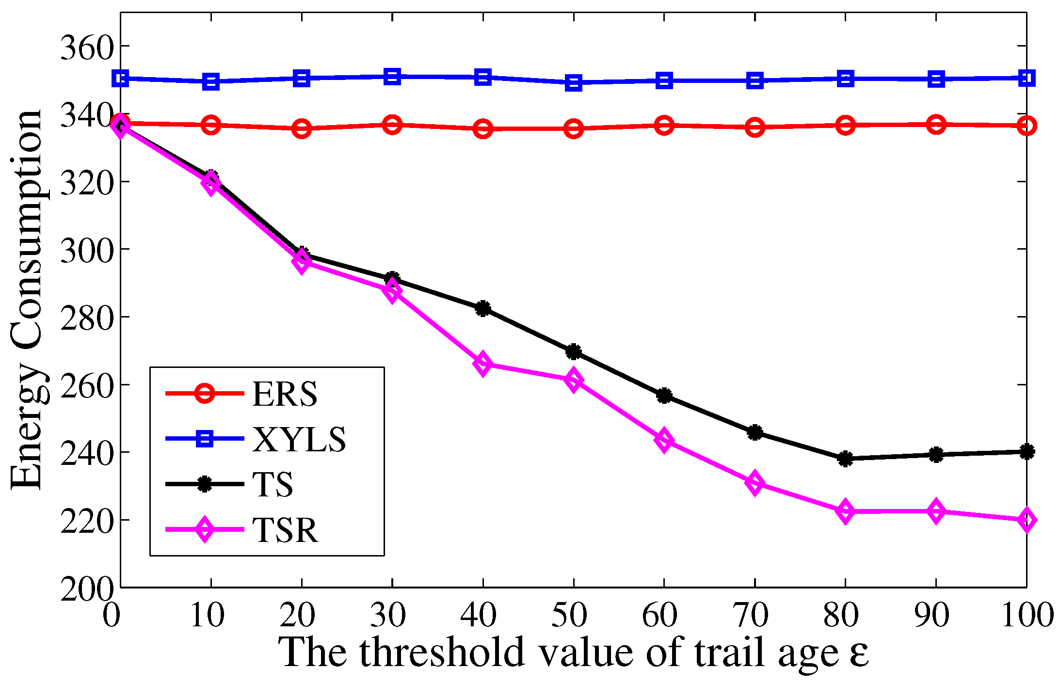 Sensors 17 02468 g007 550