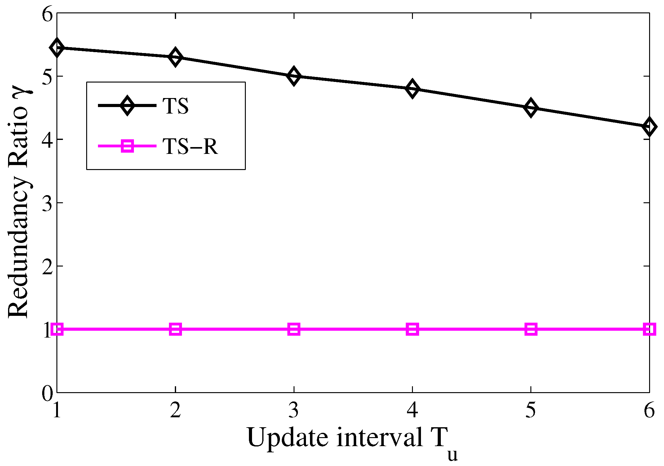 Sensors 17 02468 g011 550