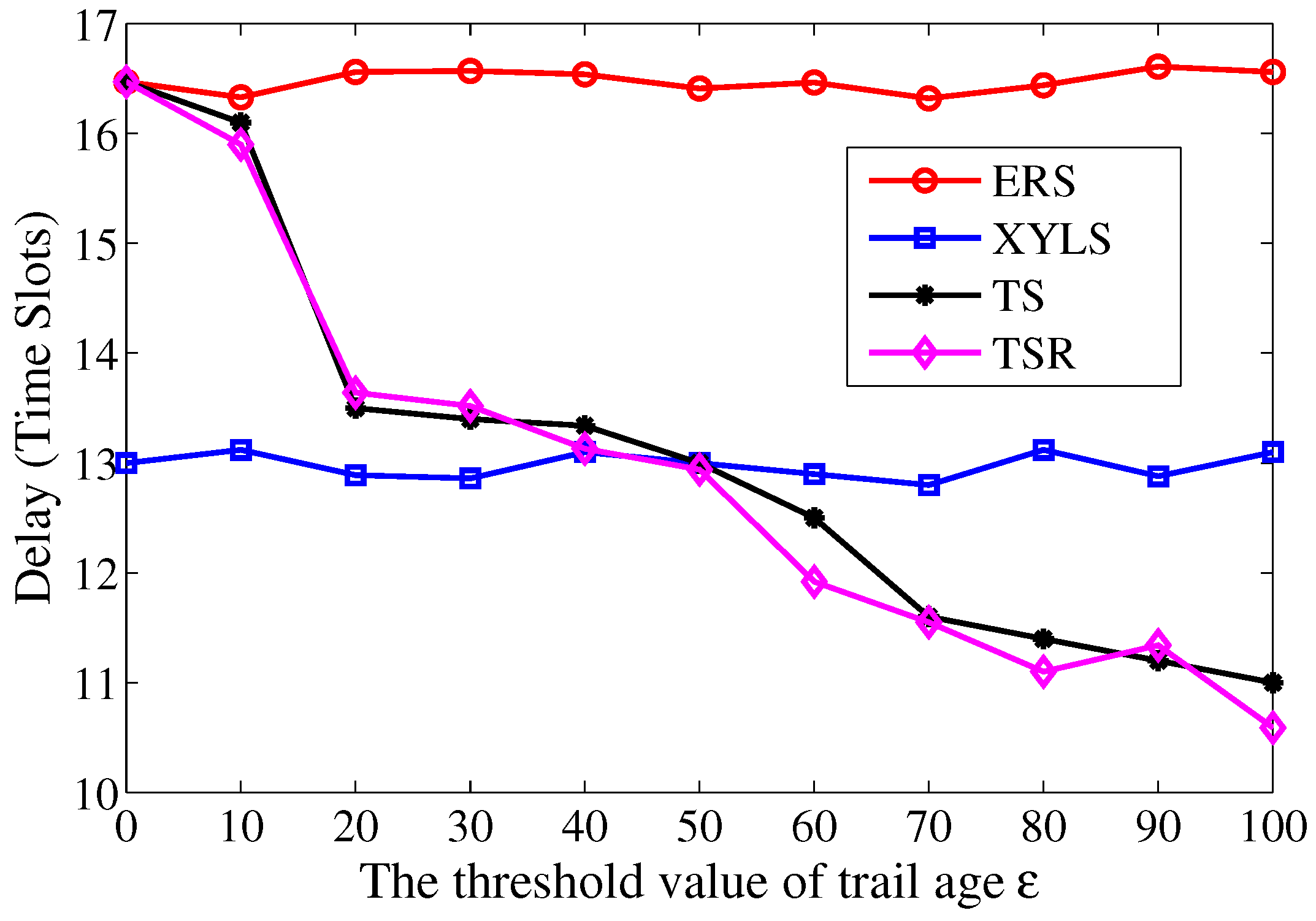 Sensors 17 02468 g012 550