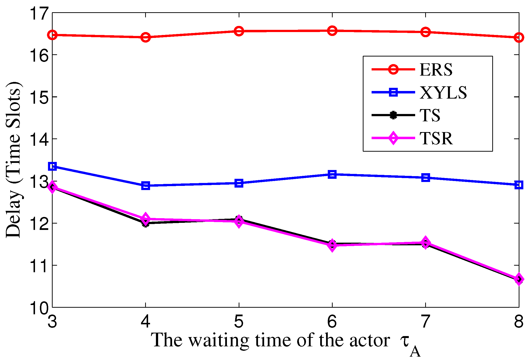 Sensors 17 02468 g013 550