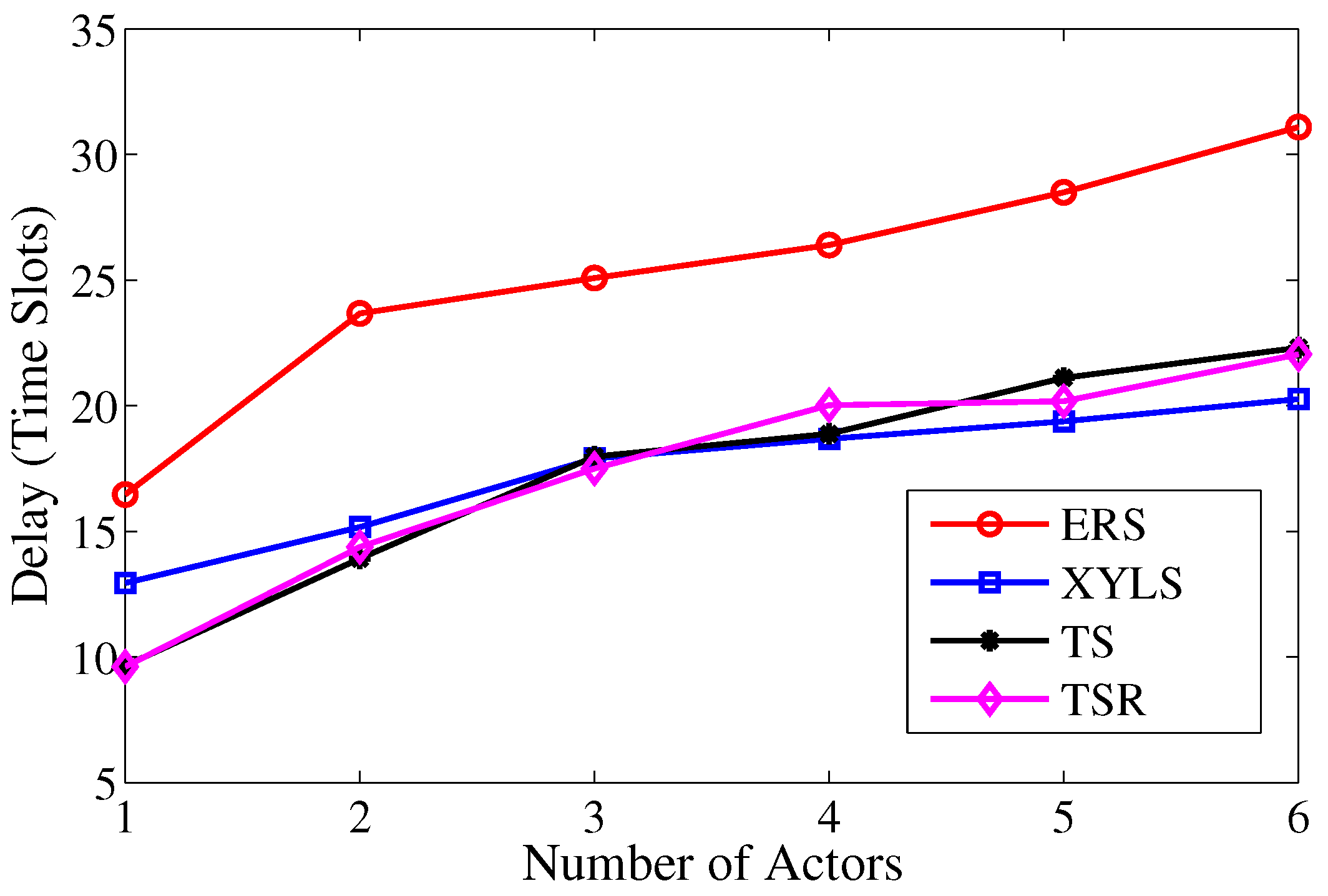 Sensors 17 02468 g015 550