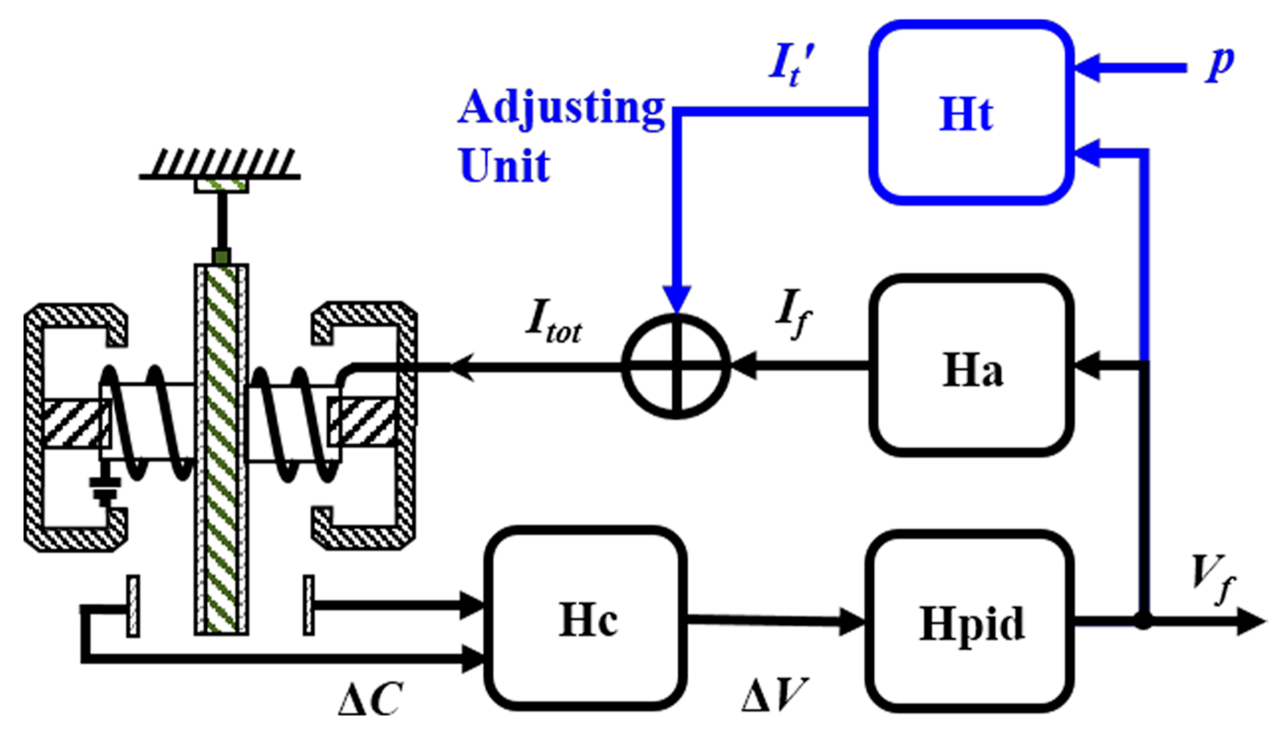Sensors 17 02471 g002 550