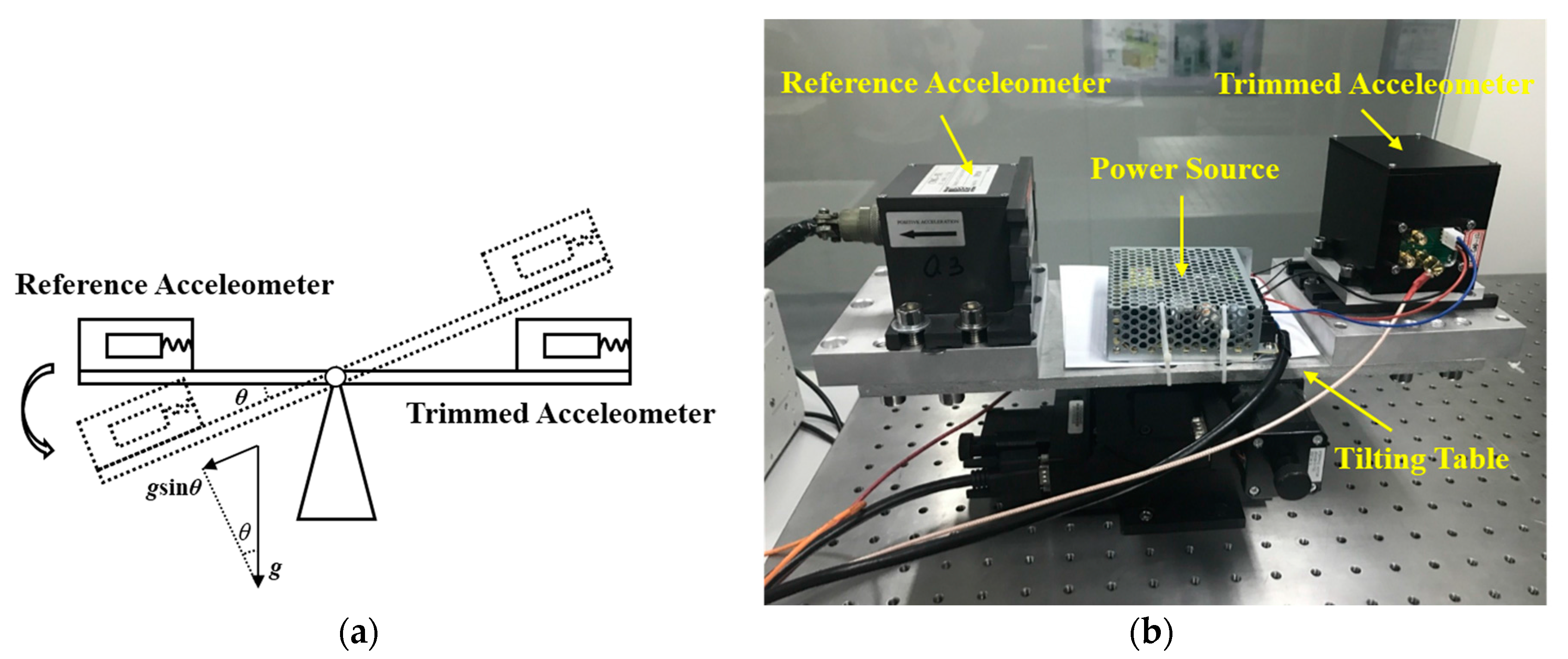 Sensors 17 02471 g003 550