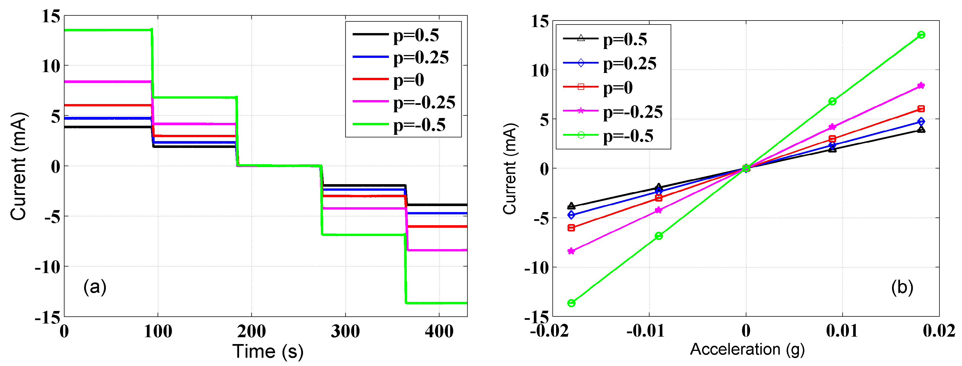 Sensors 17 02471 g004 550