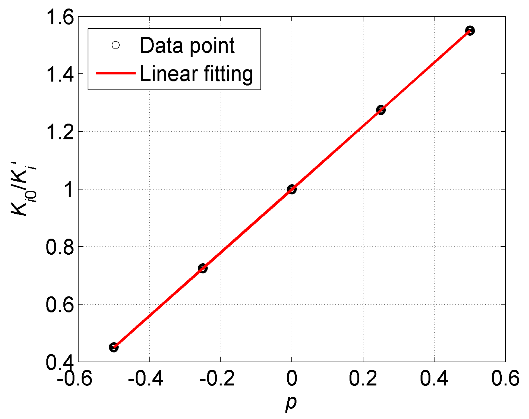 Sensors 17 02471 g005 550