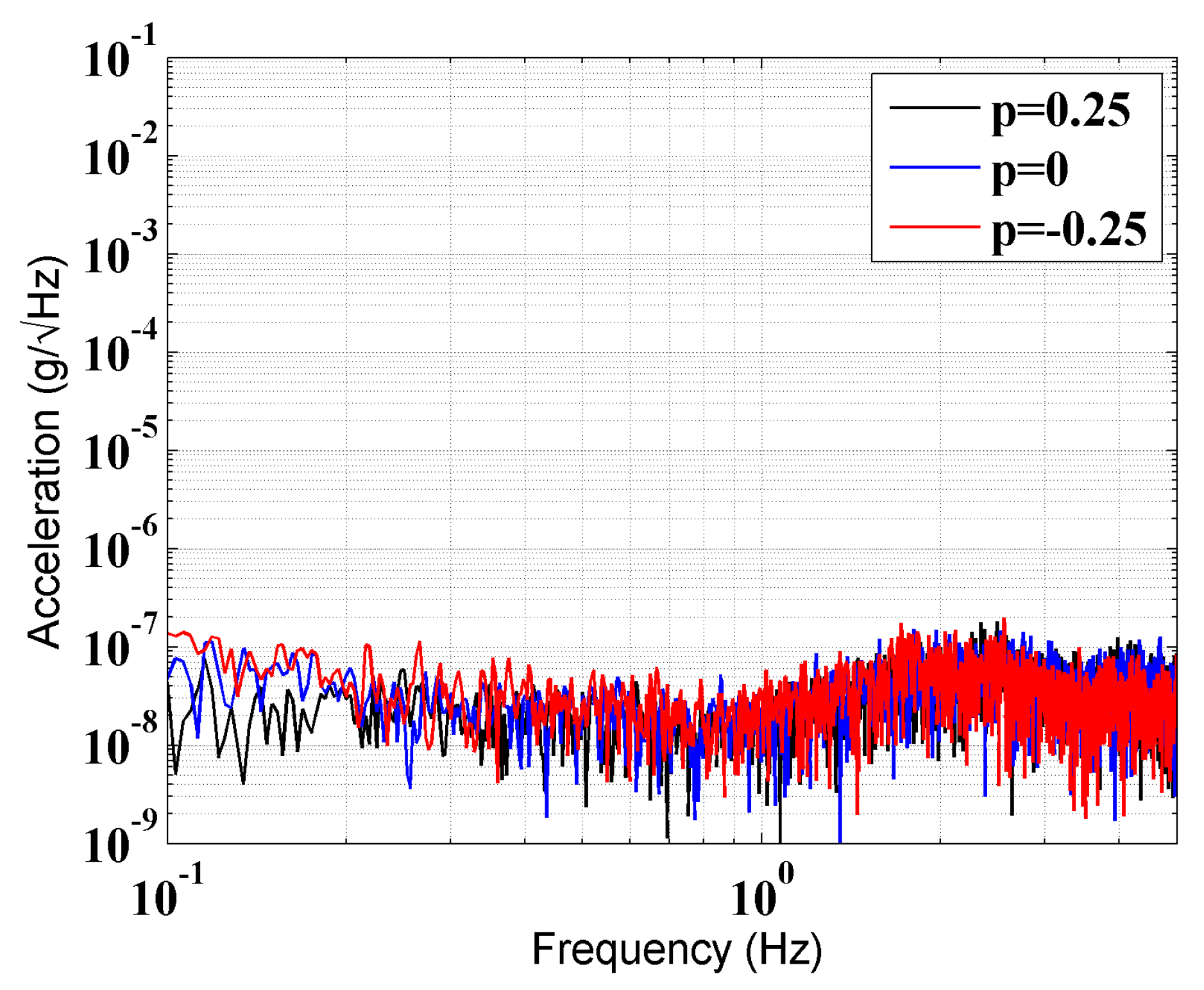 Sensors 17 02471 g006 550