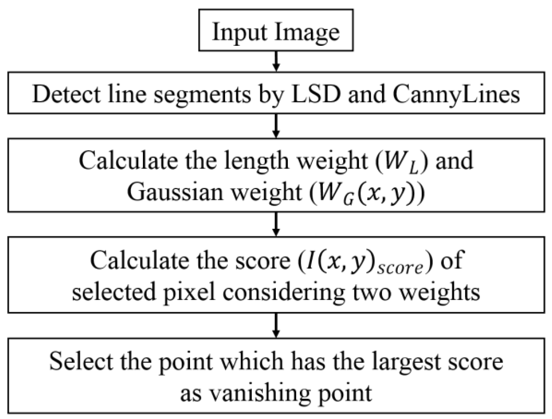 Sensors 17 02475 g004 550