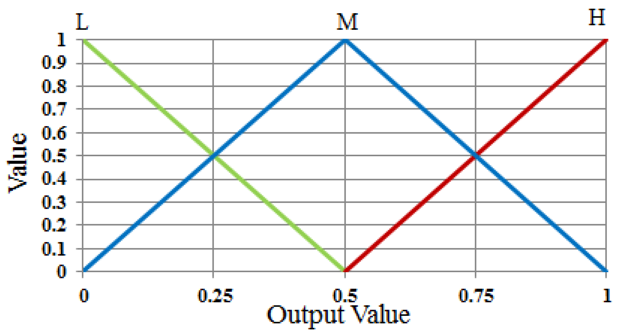 Sensors 17 02475 g010 550