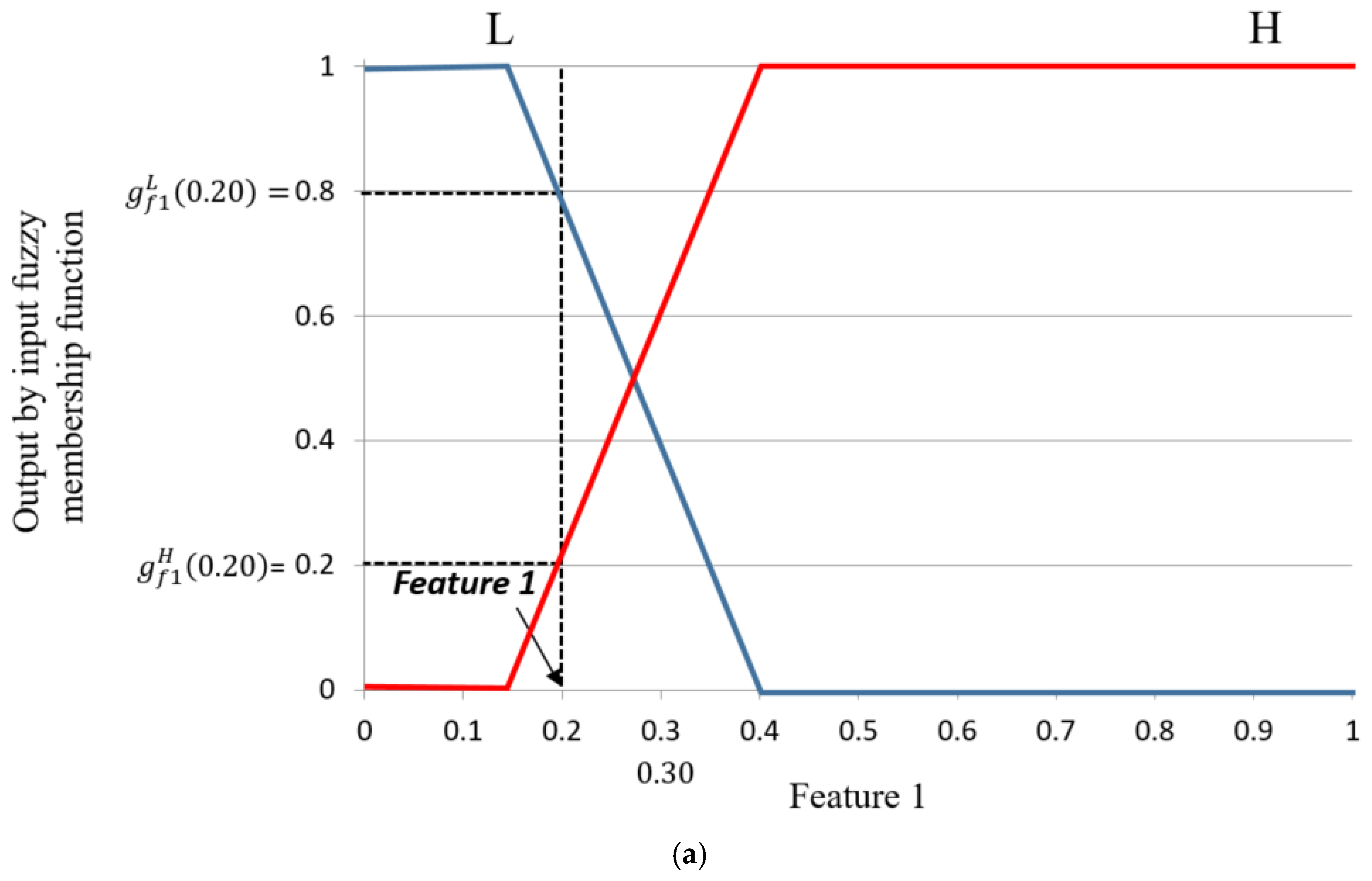 Sensors 17 02475 g011a 550