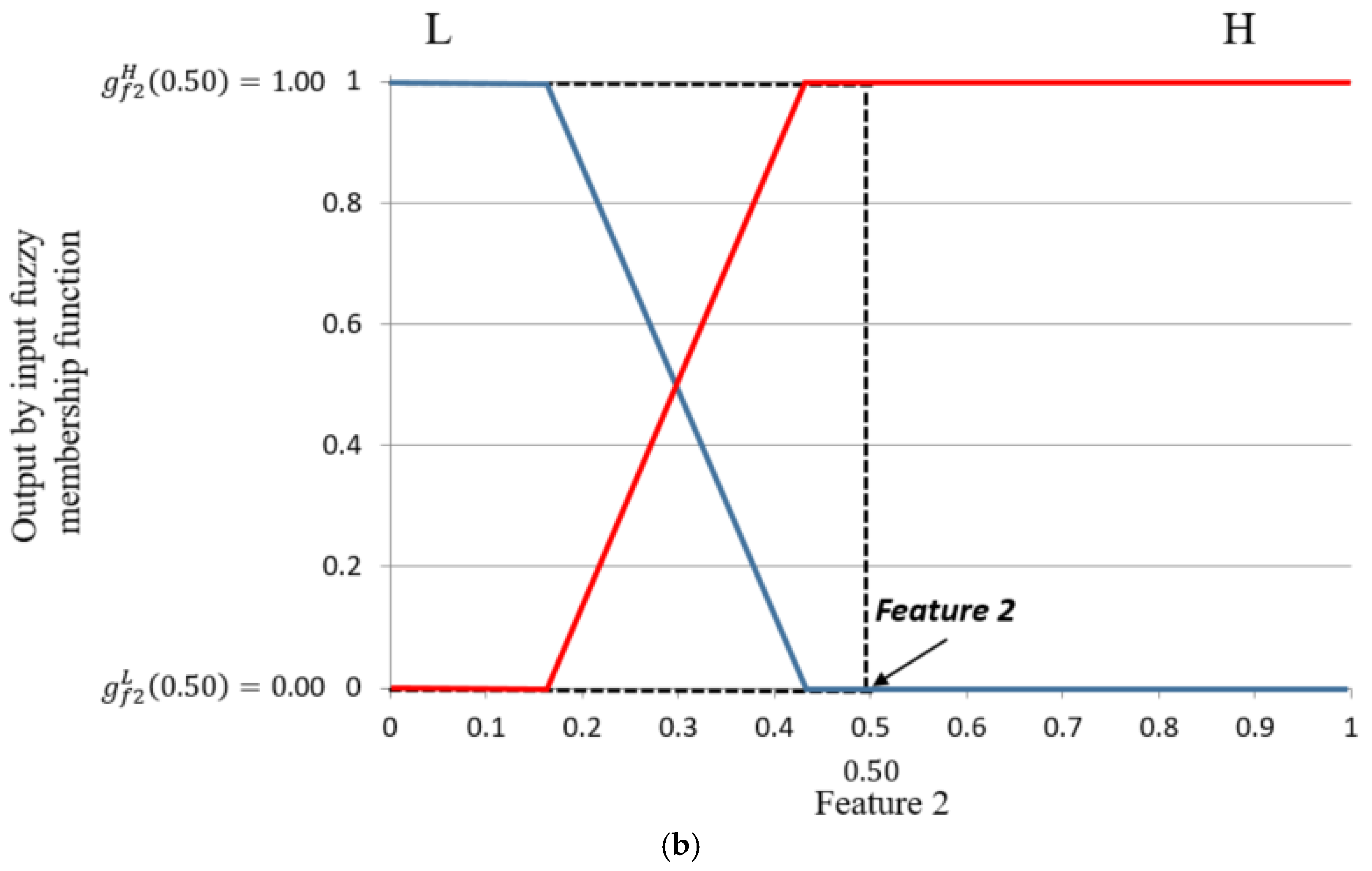 Sensors 17 02475 g011b 550