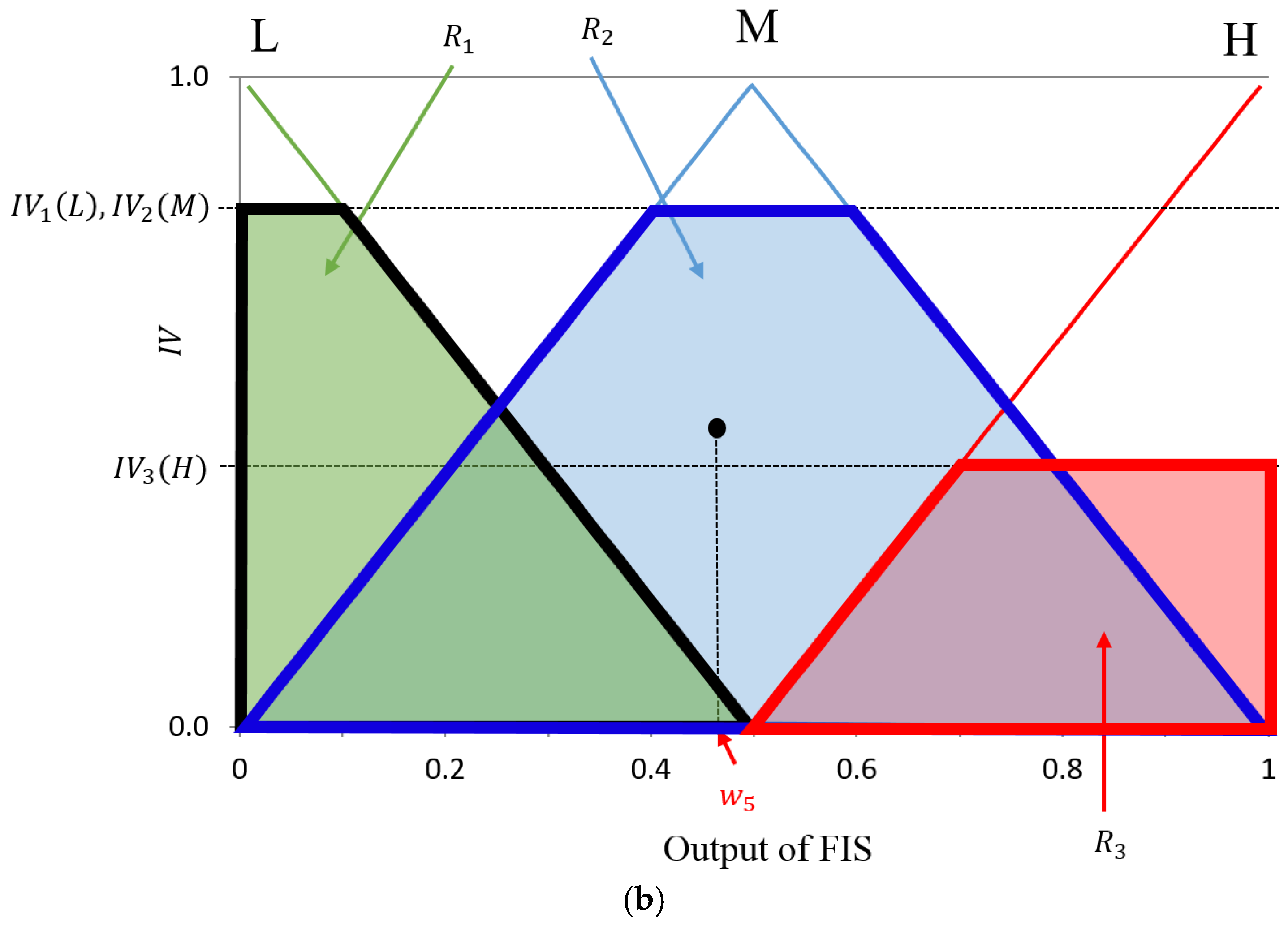 Sensors 17 02475 g012b 550