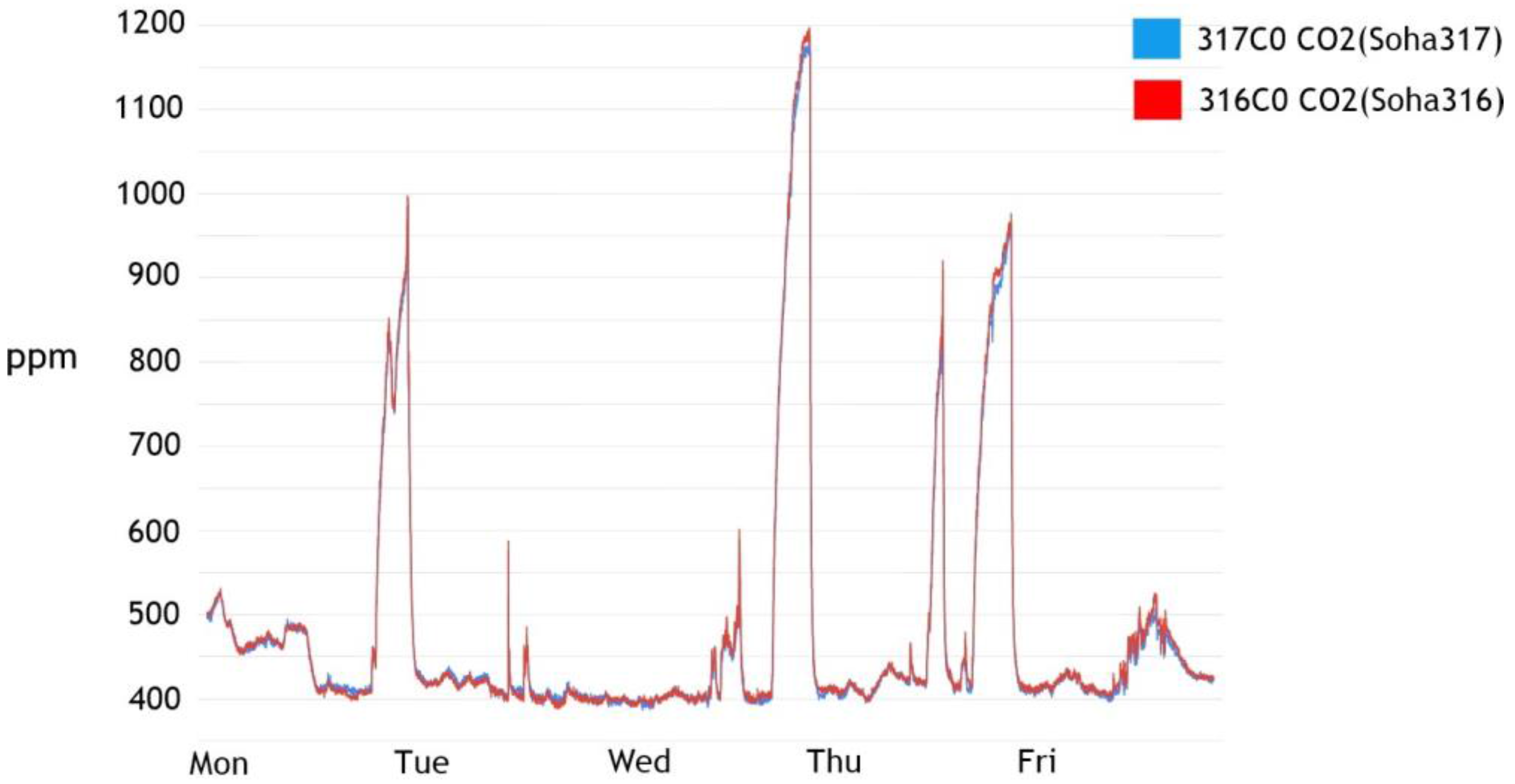 Sensors 17 02476 g003 550