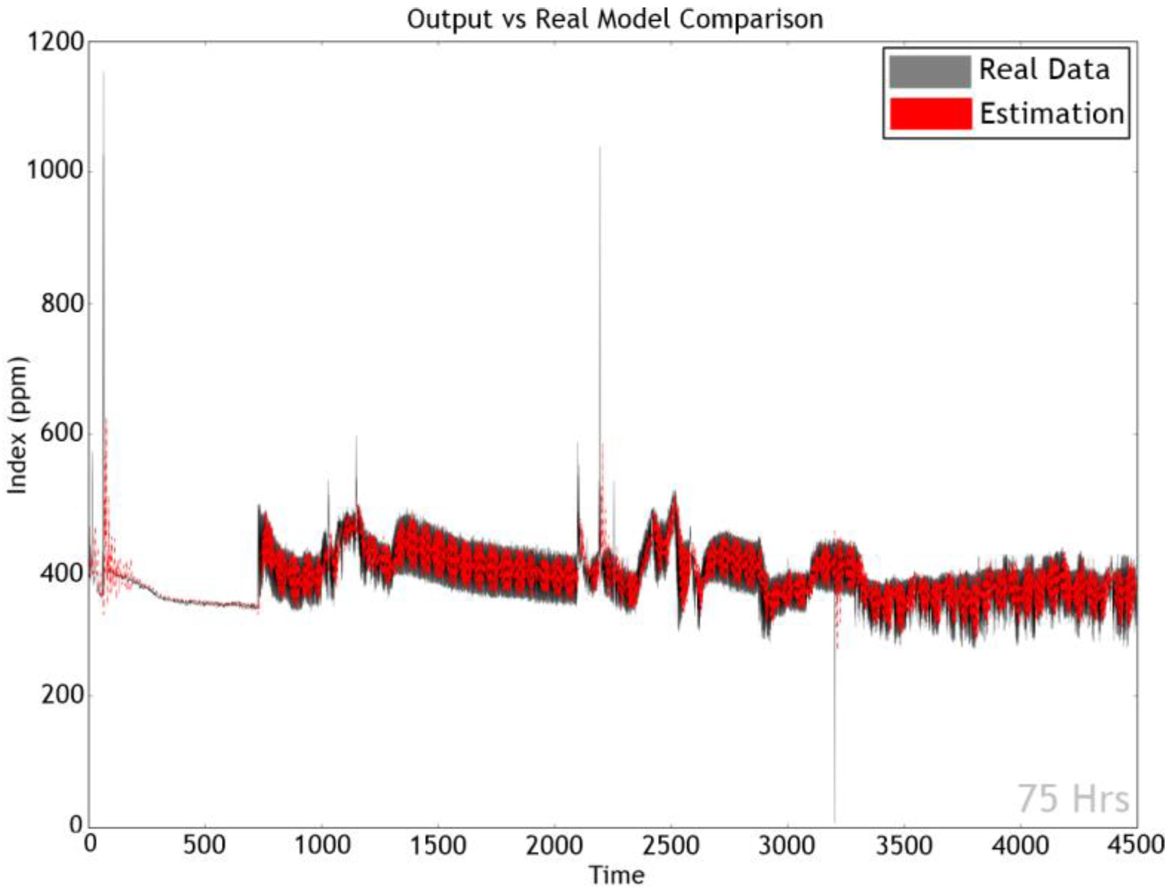 Sensors 17 02476 g009 550