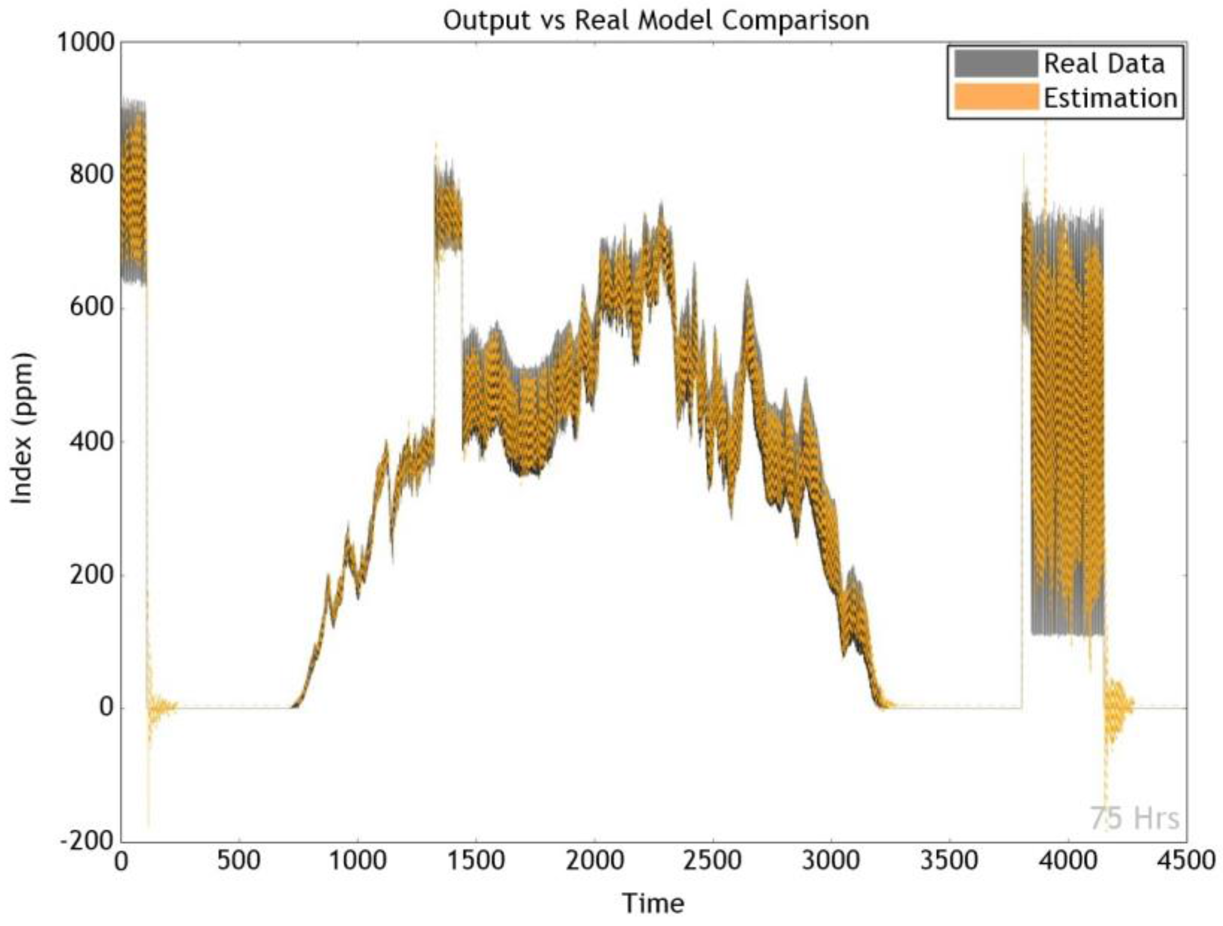 Sensors 17 02476 g010 550