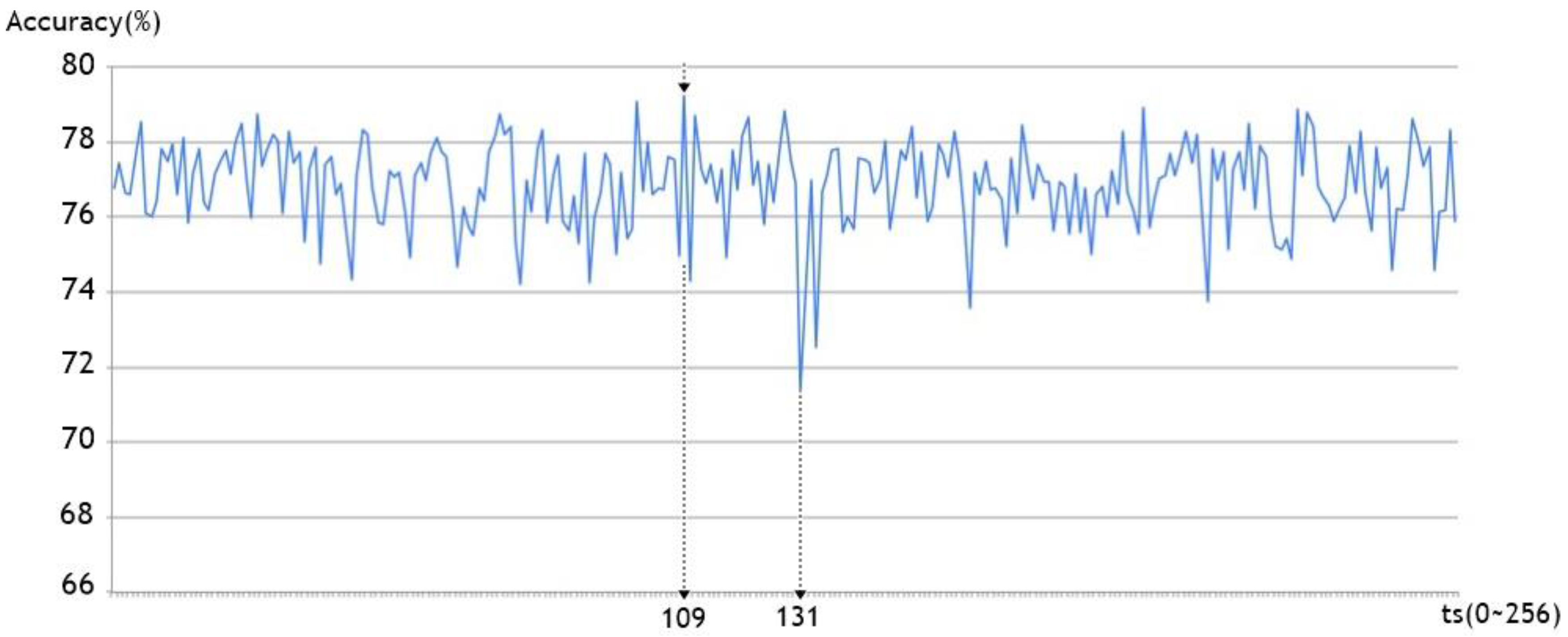 Sensors 17 02476 g011 550