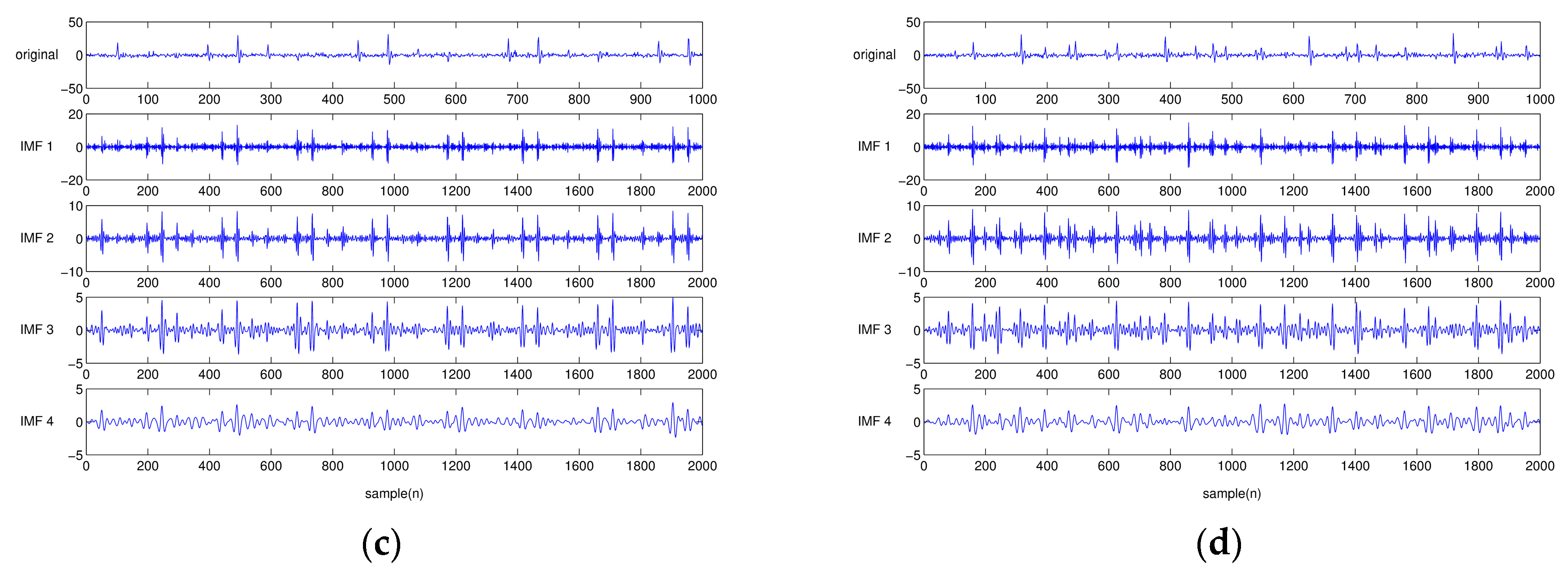 Sensors 17 02477 g004b 550