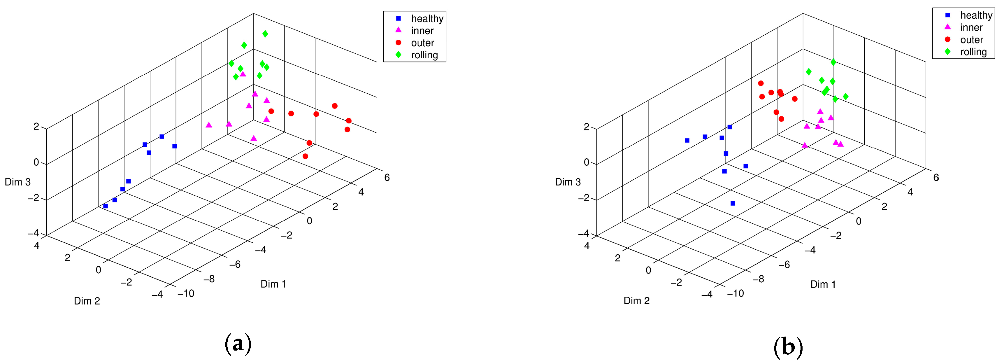 Sensors 17 02477 g009 550