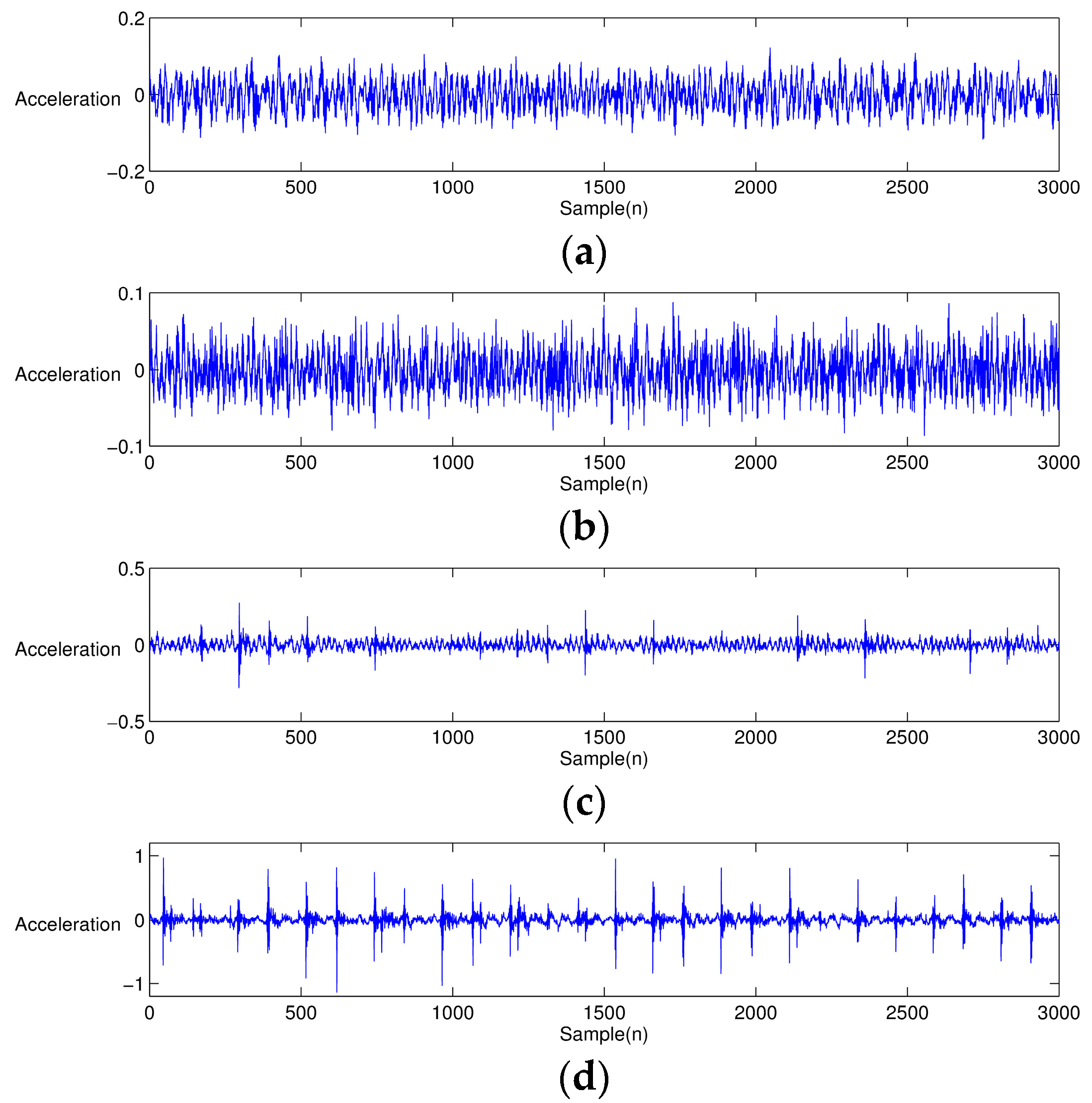 Sensors 17 02477 g012 550