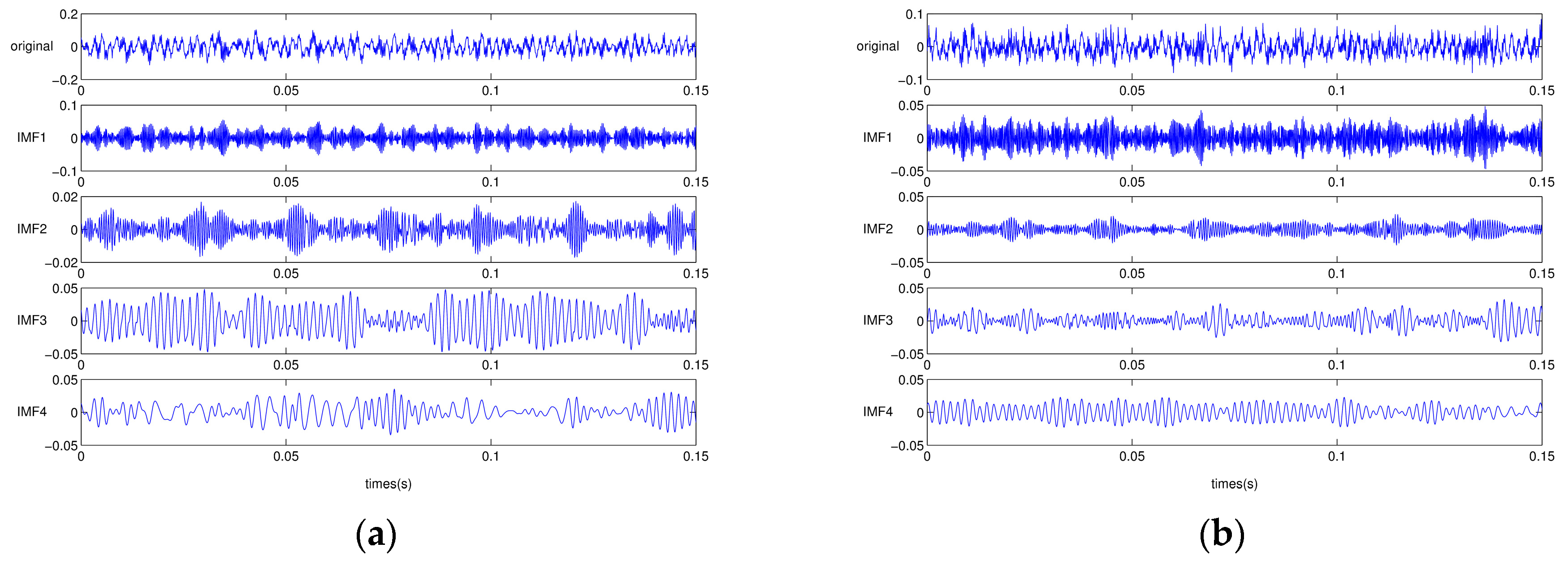 Sensors 17 02477 g013a 550