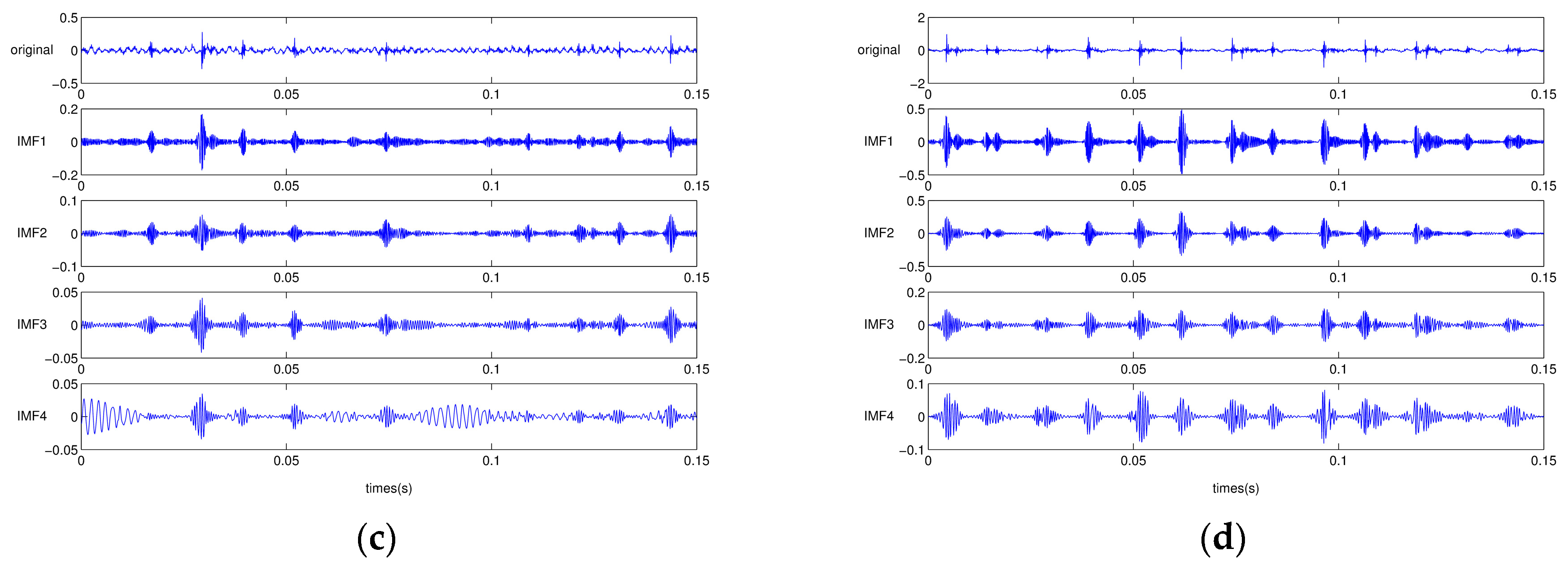 Sensors 17 02477 g013b 550