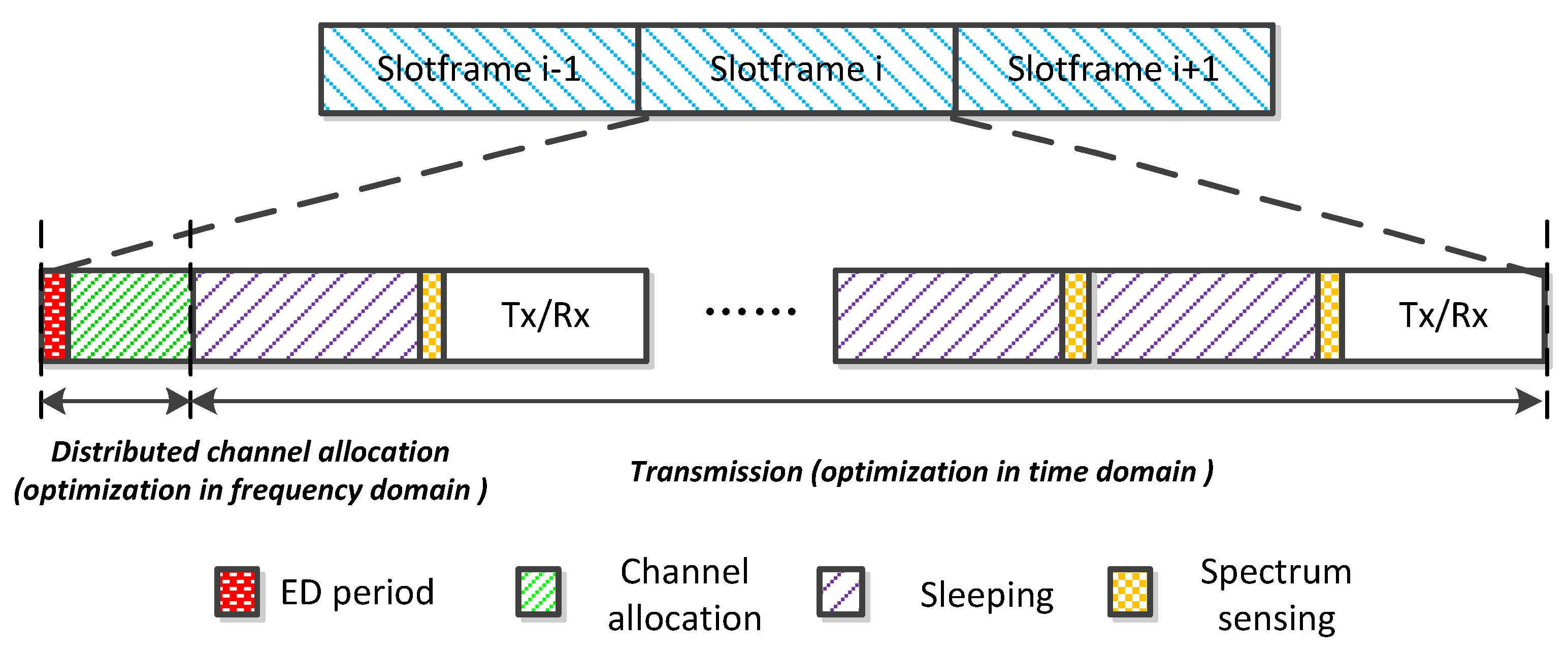 Sensors 17 02479 g002 550